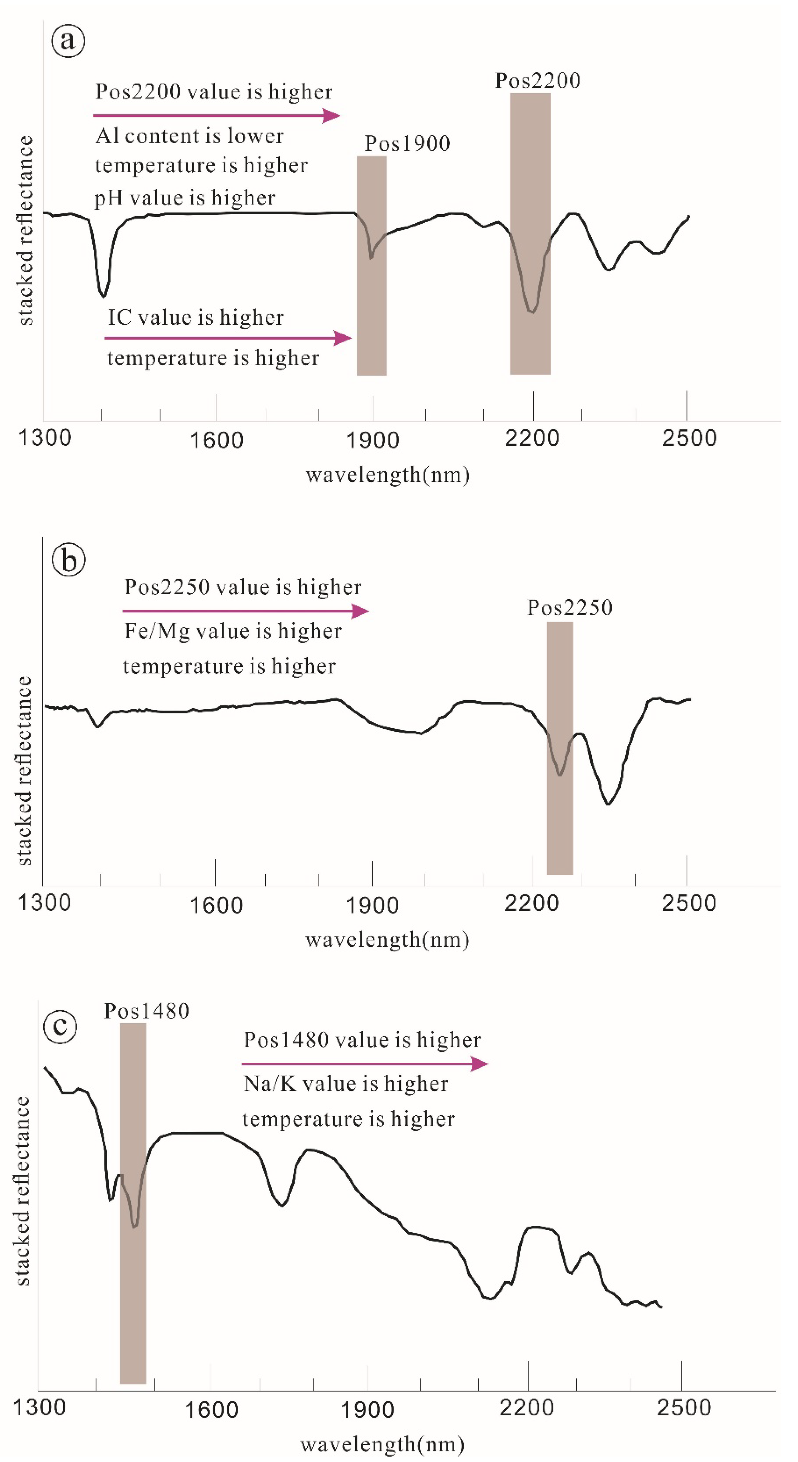 Minerals 12 00958 g002