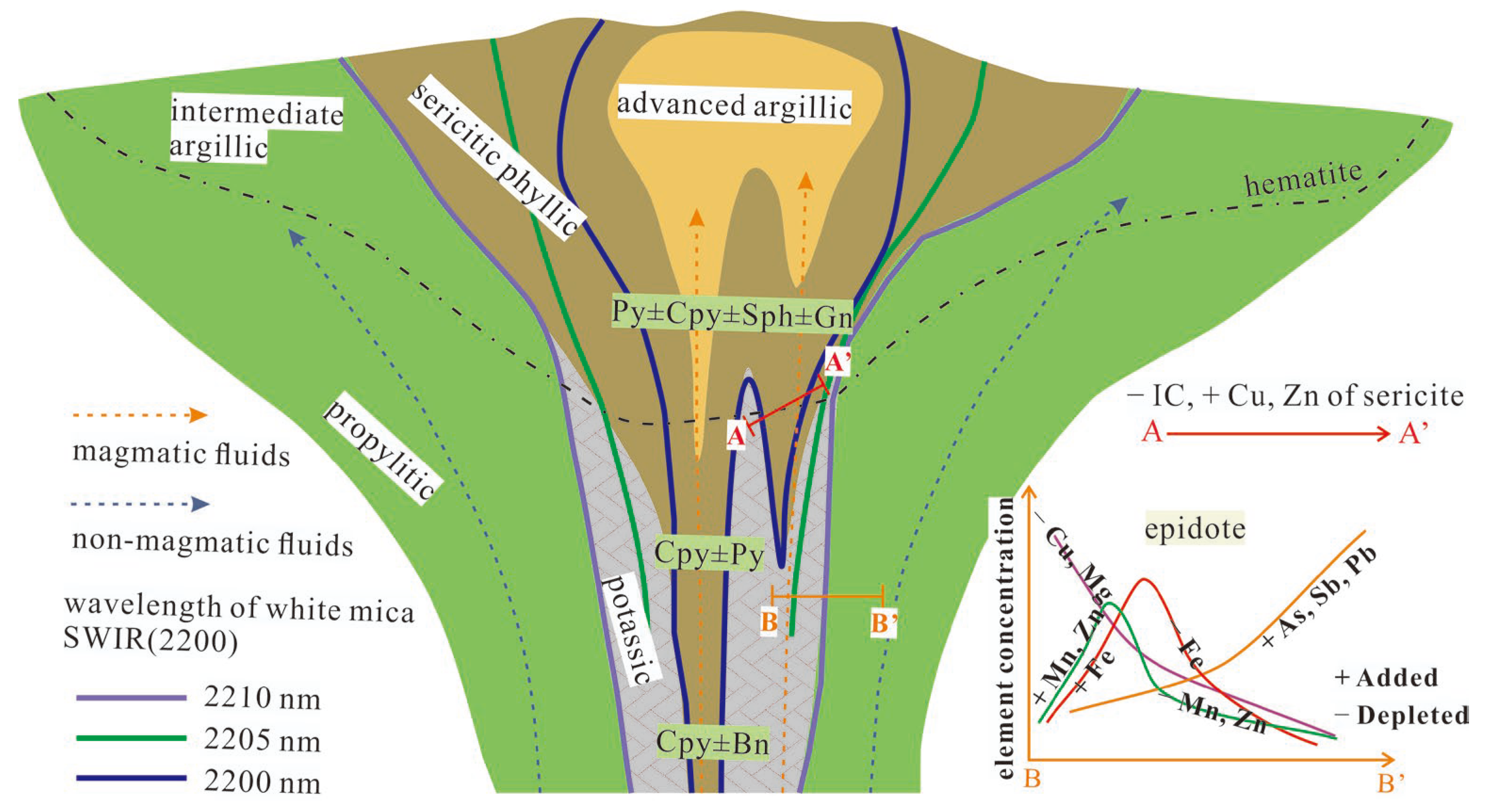 Minerals 12 00958 g003