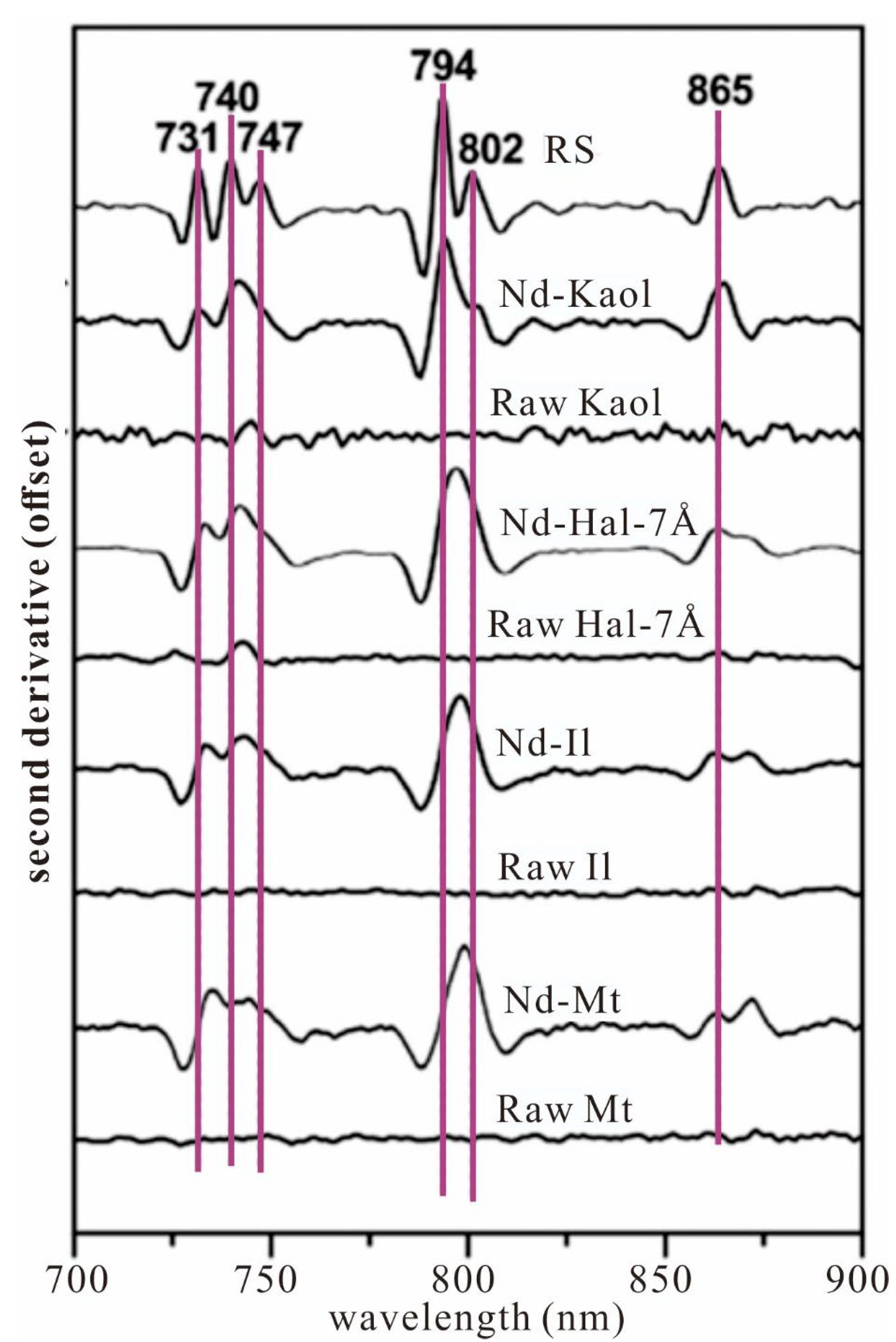 Minerals 12 00958 g005