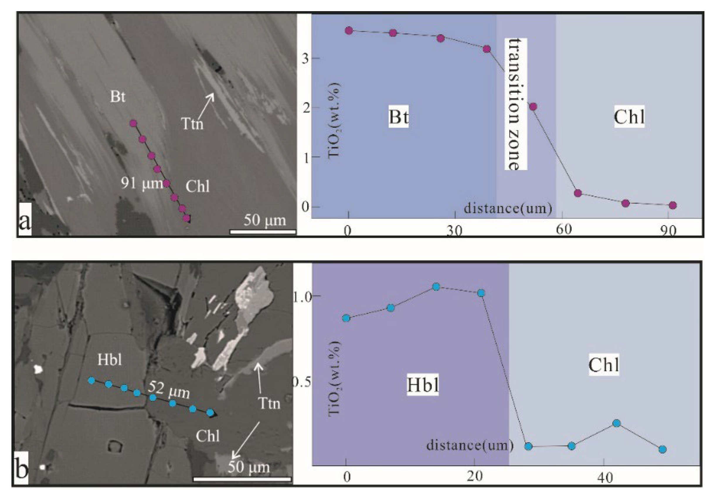 Minerals 12 00958 g006