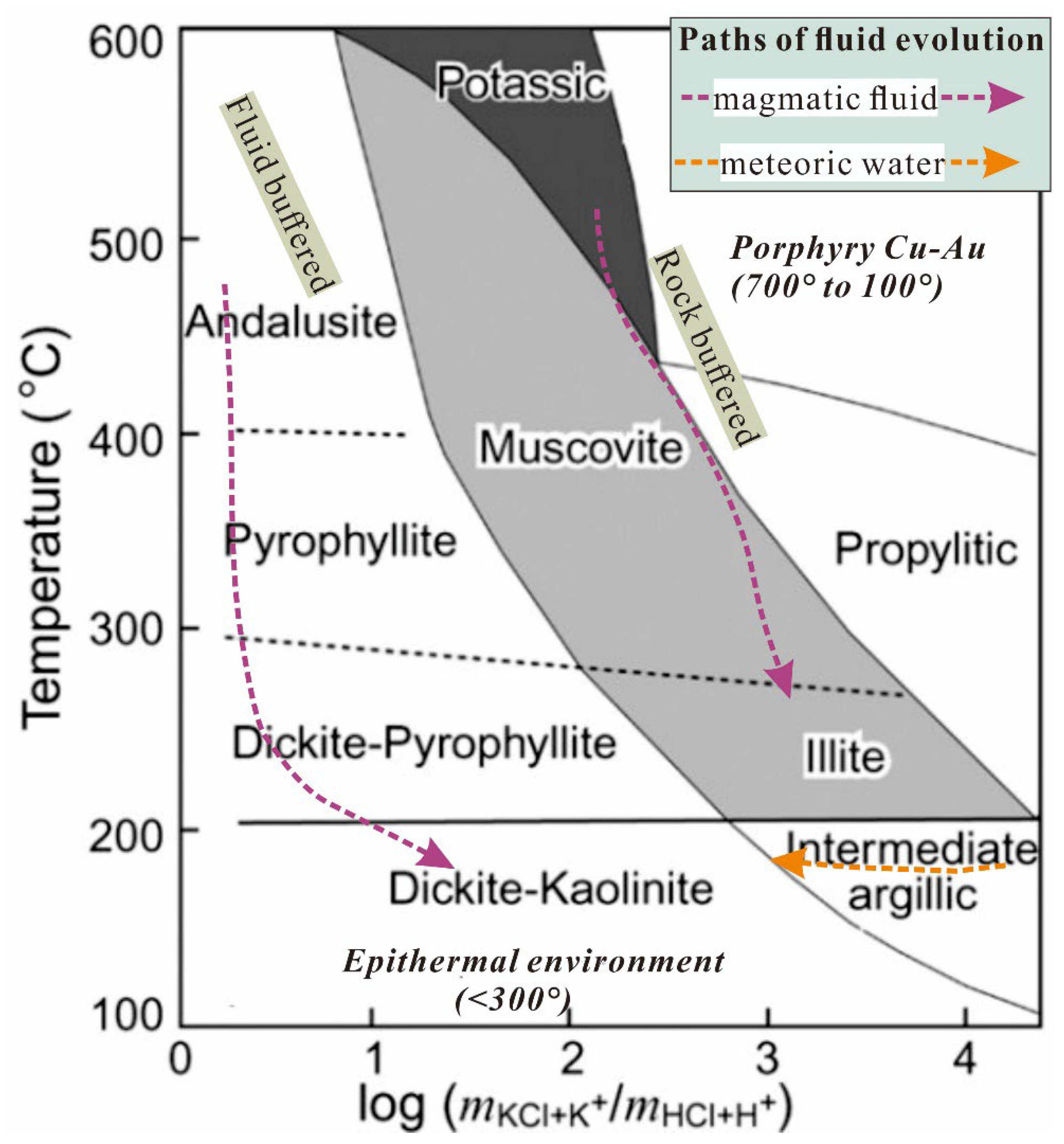 Minerals 12 00958 g007