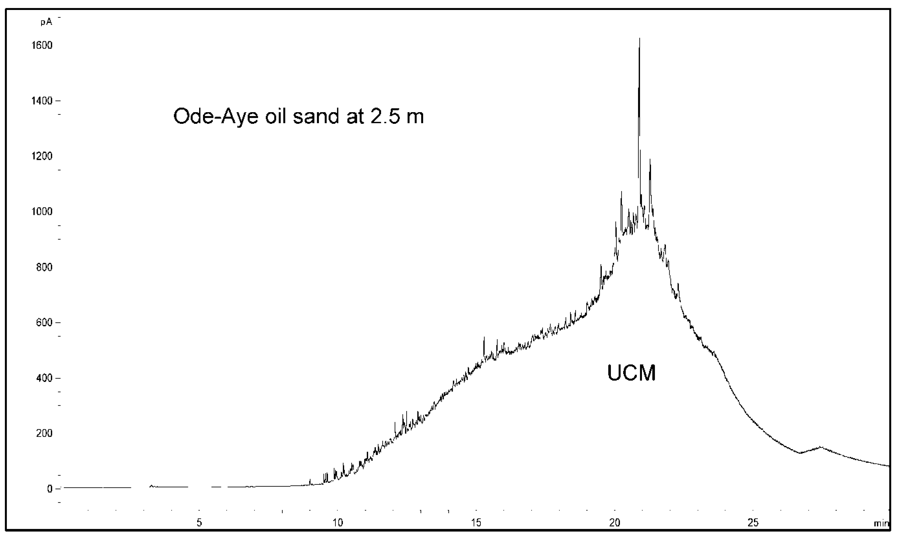 Minerals 12 00960 g003