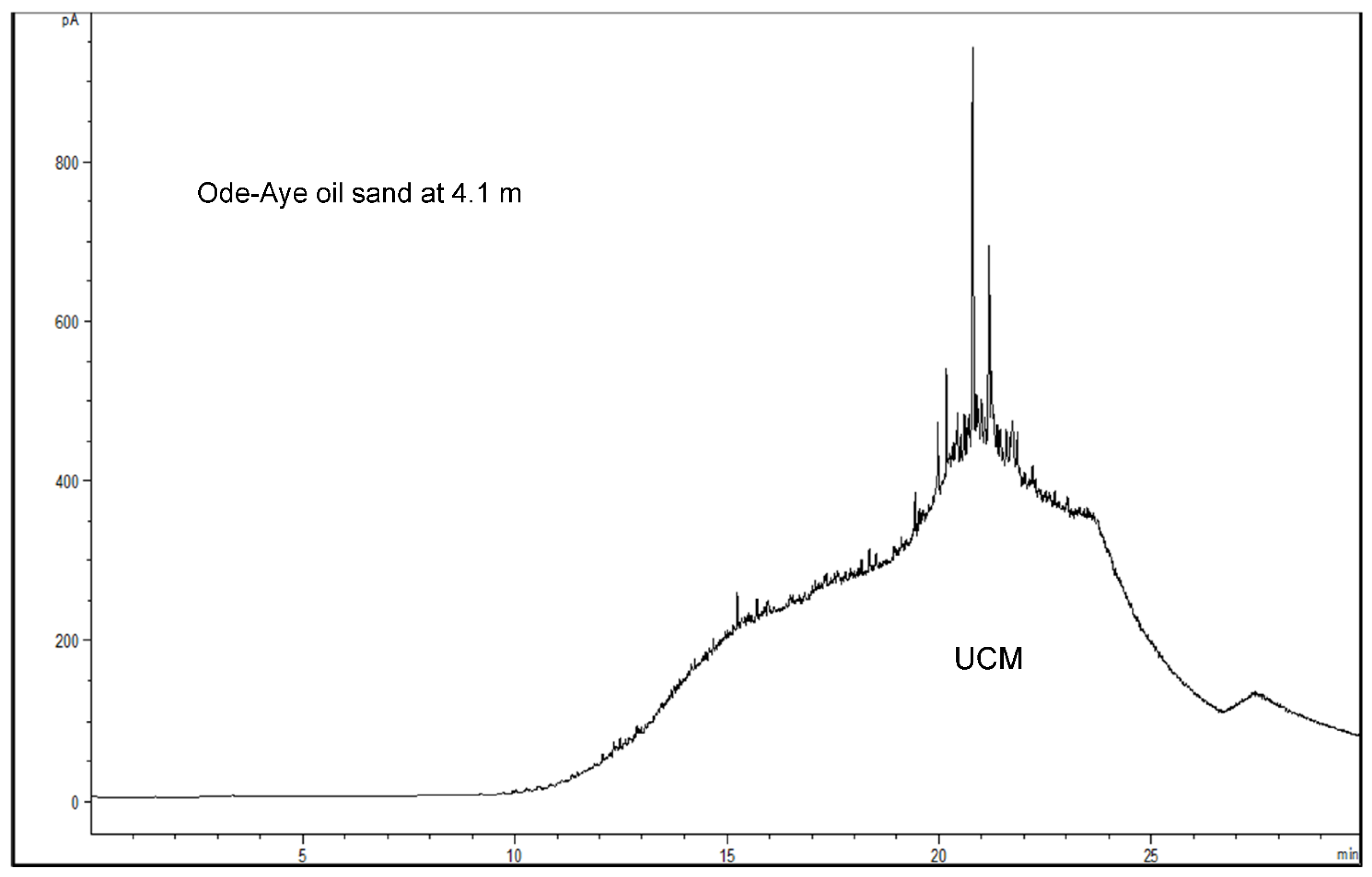 Minerals 12 00960 g004