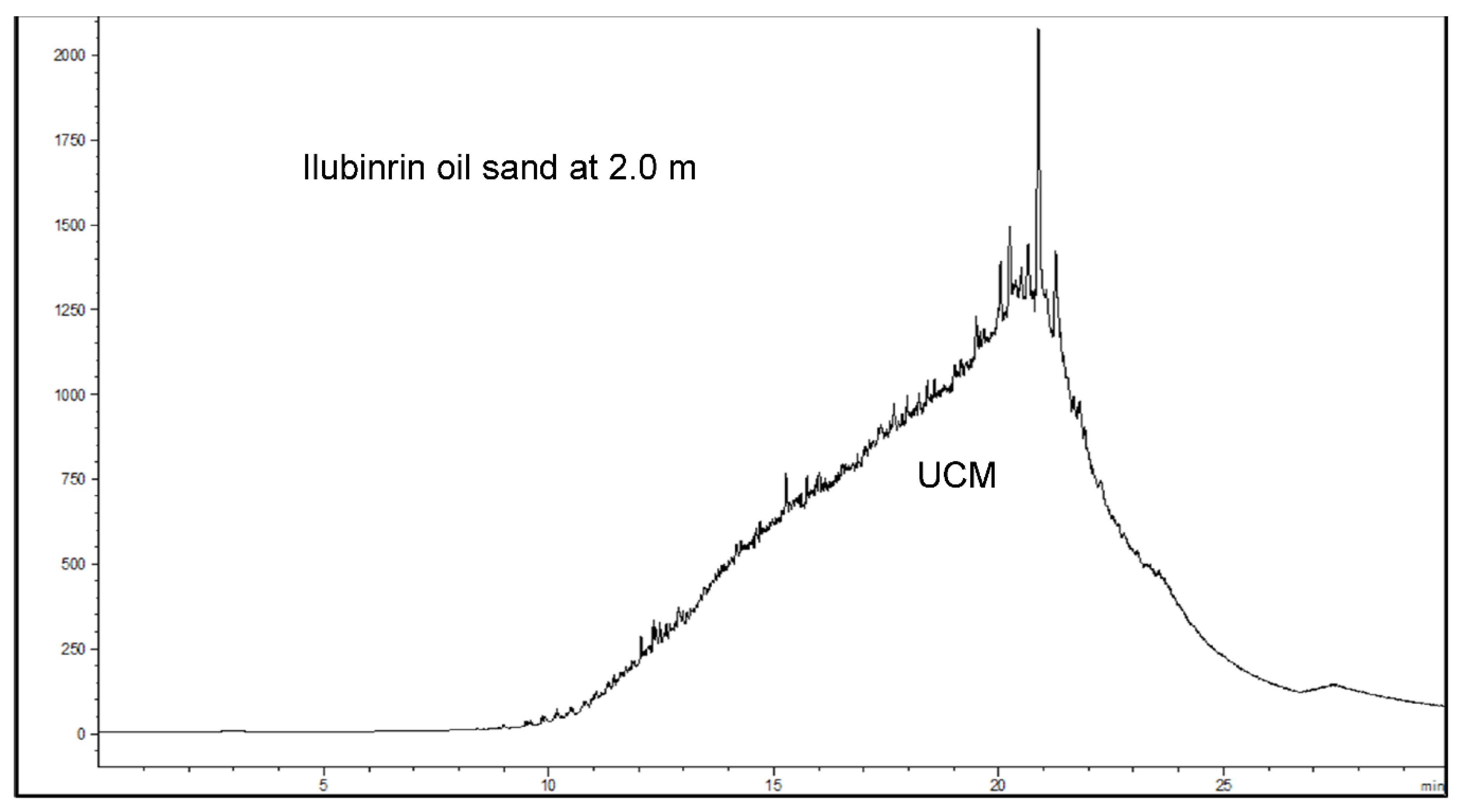 Minerals 12 00960 g005