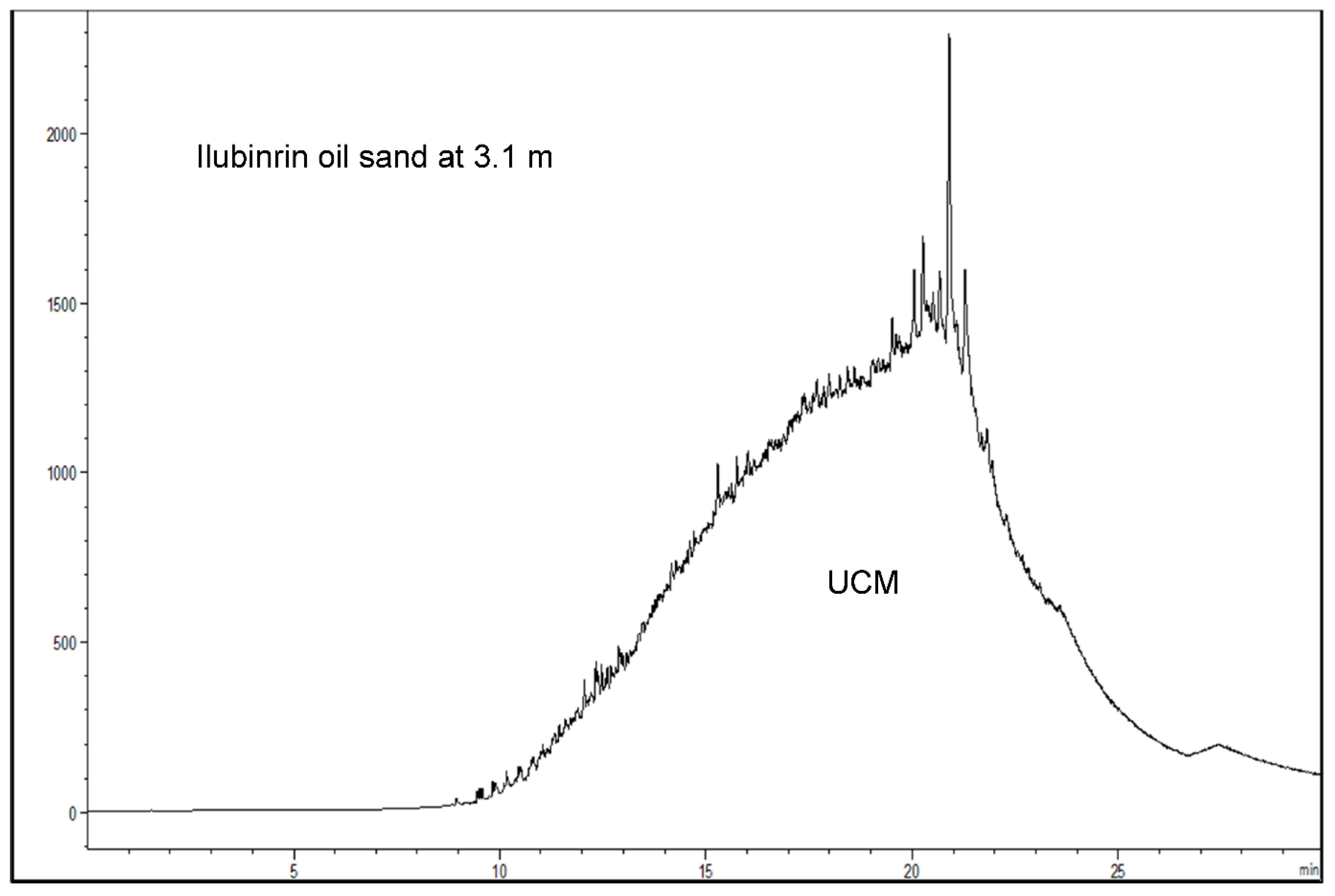 Minerals 12 00960 g006