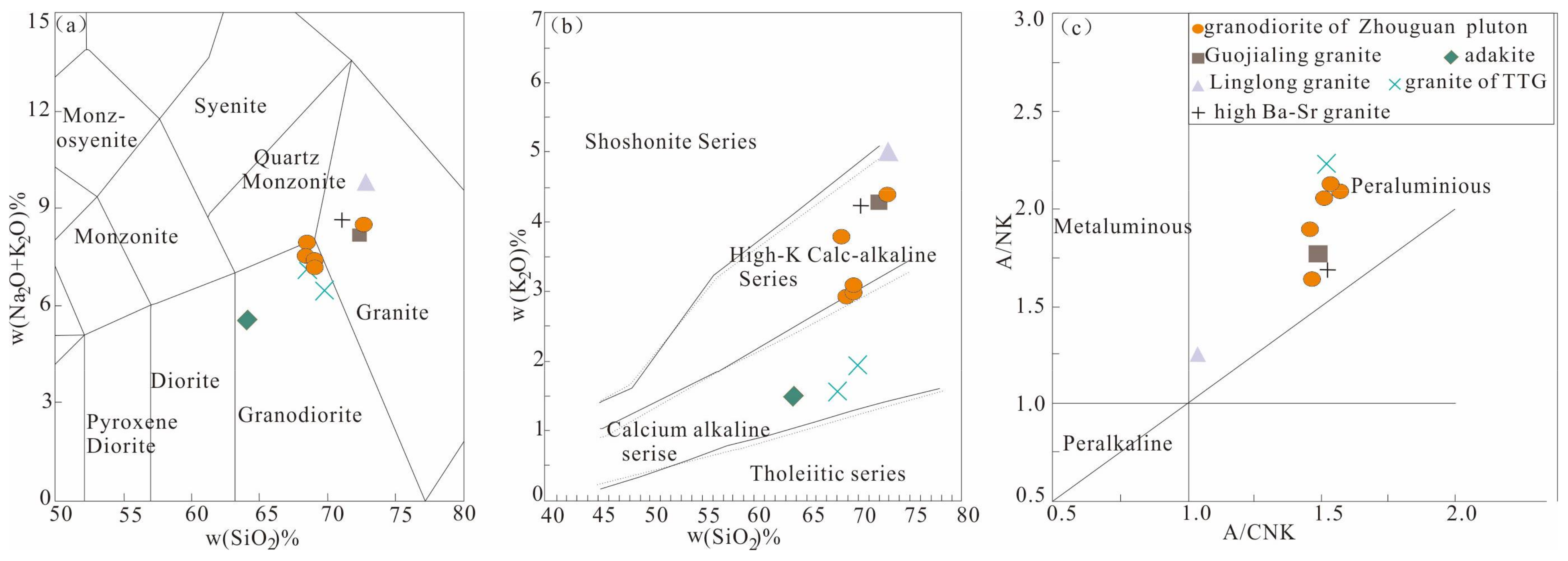 Minerals 12 00962 g003