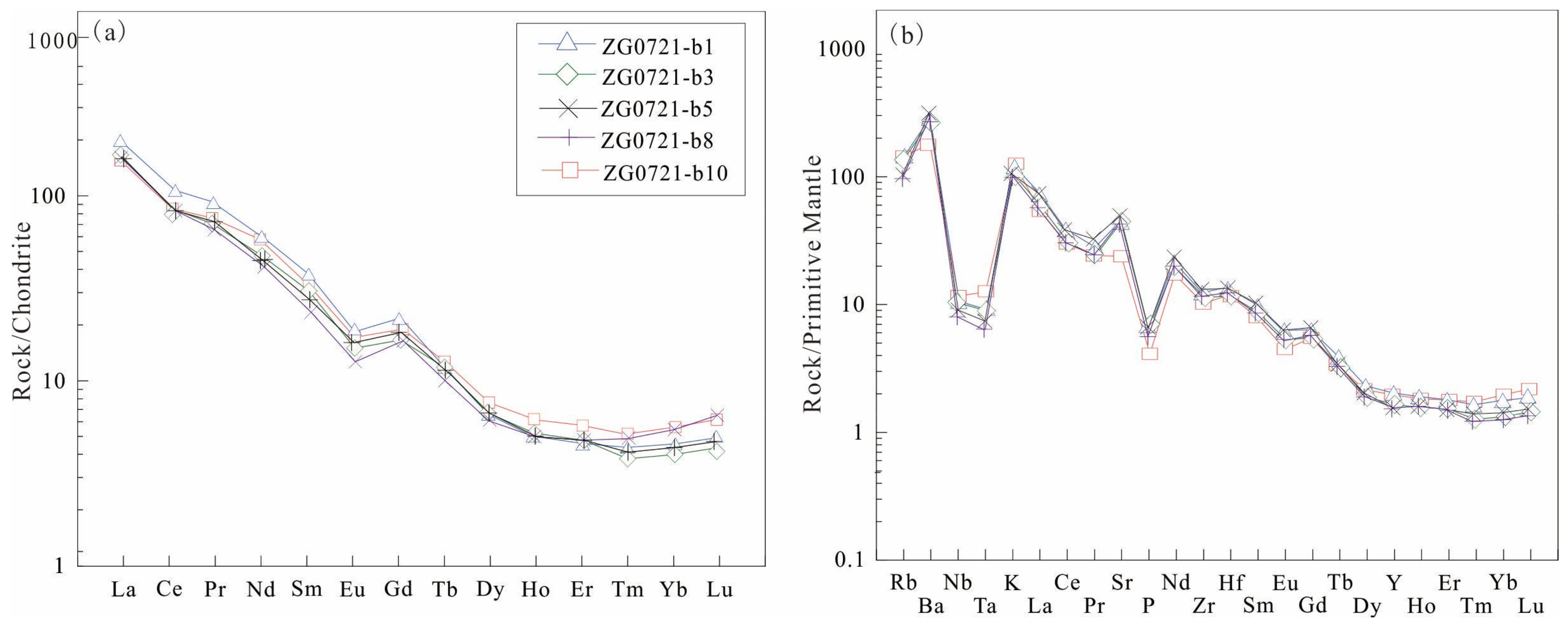 Minerals 12 00962 g004