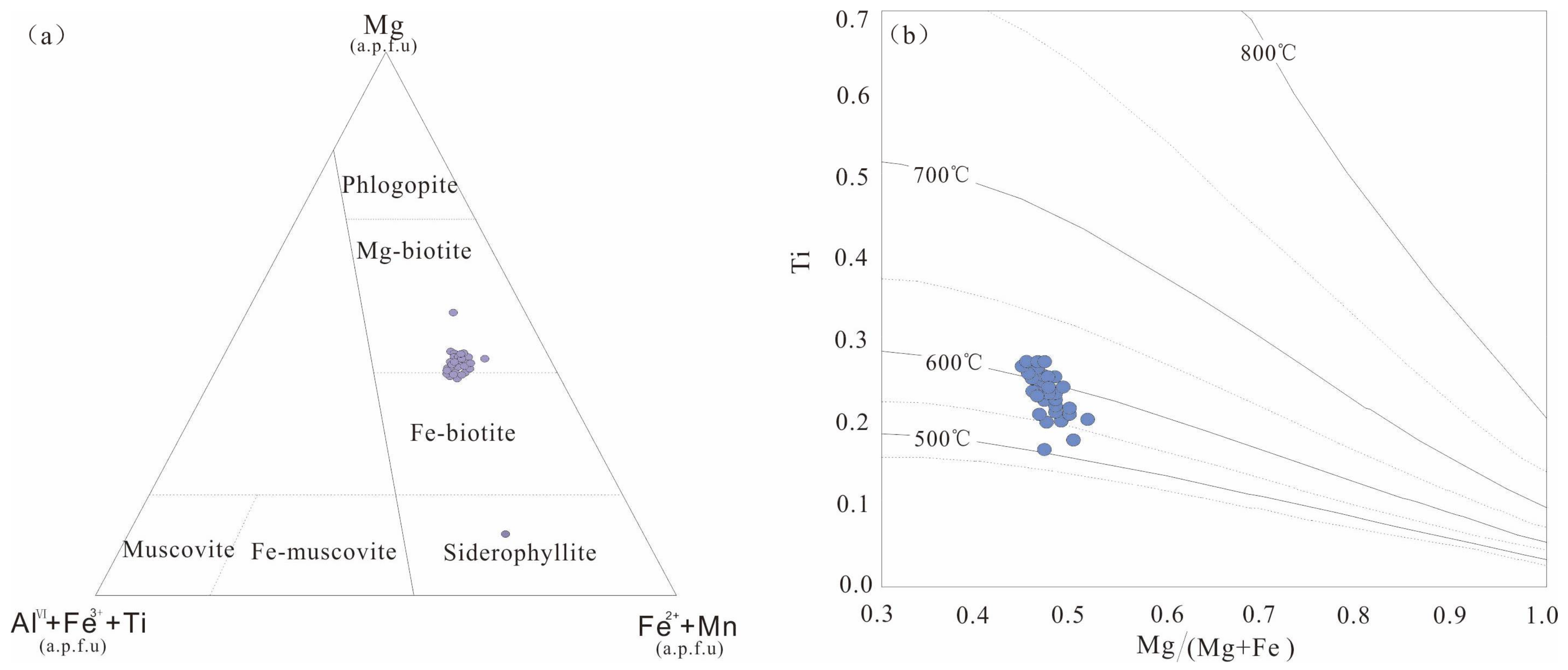 Minerals 12 00962 g006