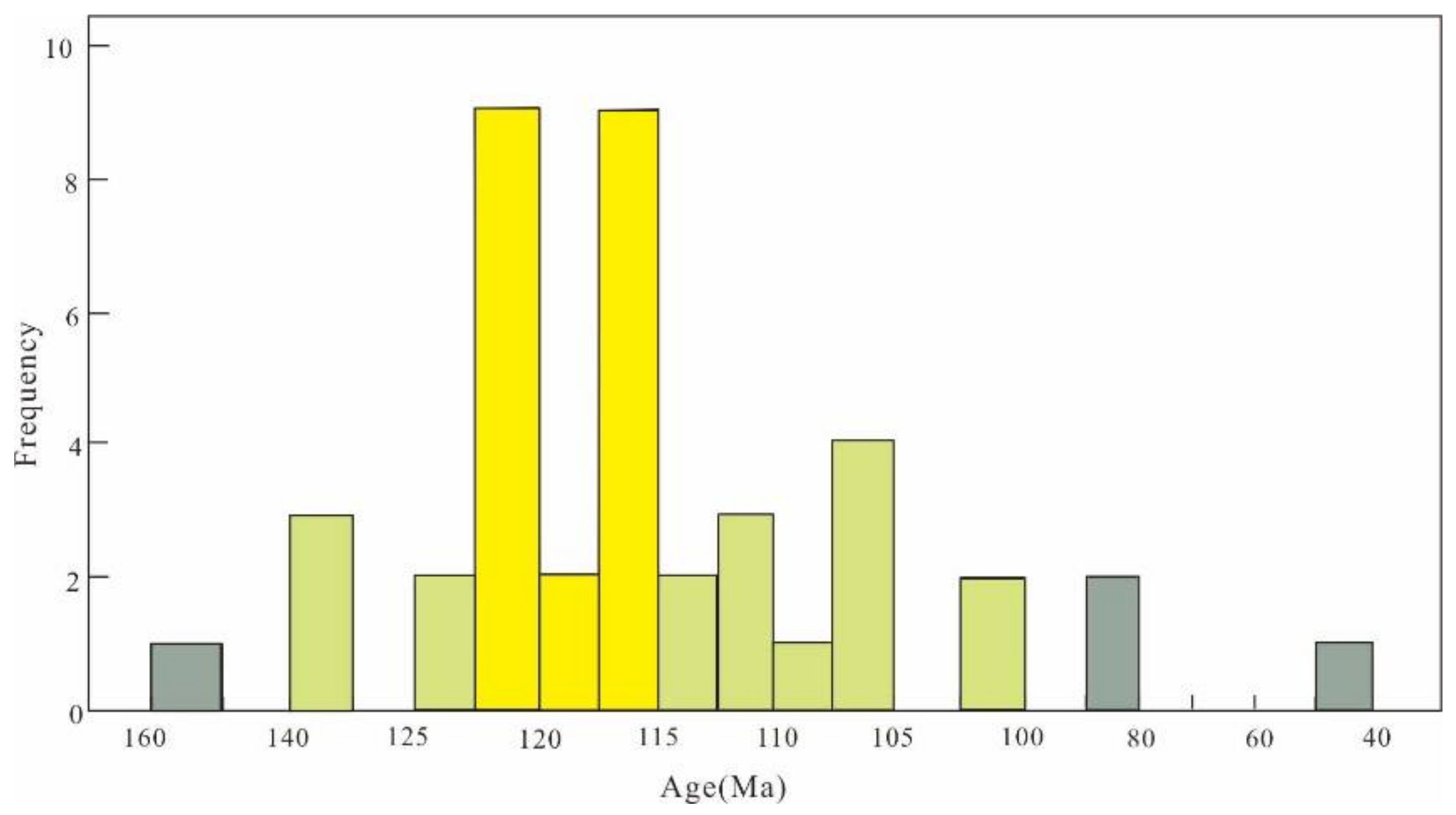 Minerals 12 00962 g008