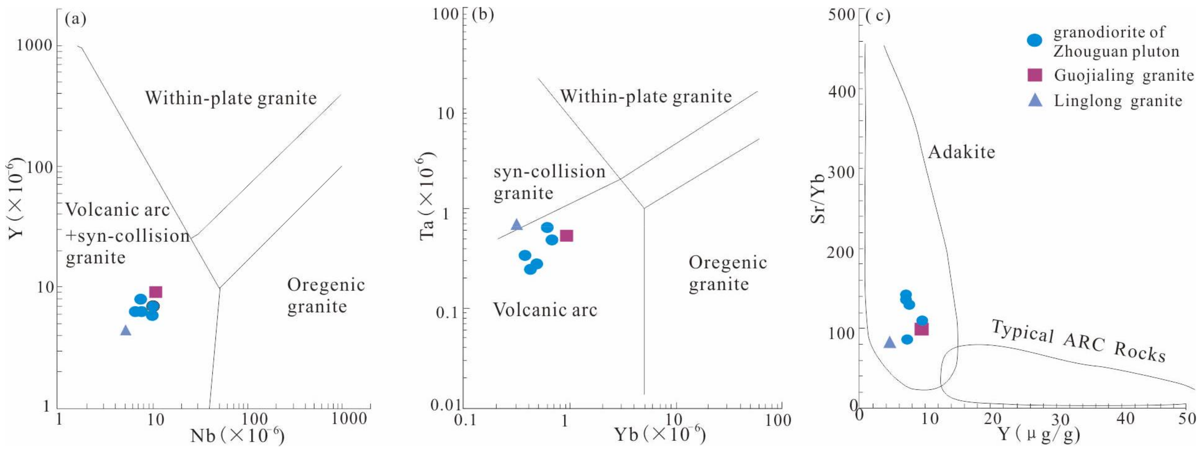 Minerals 12 00962 g012