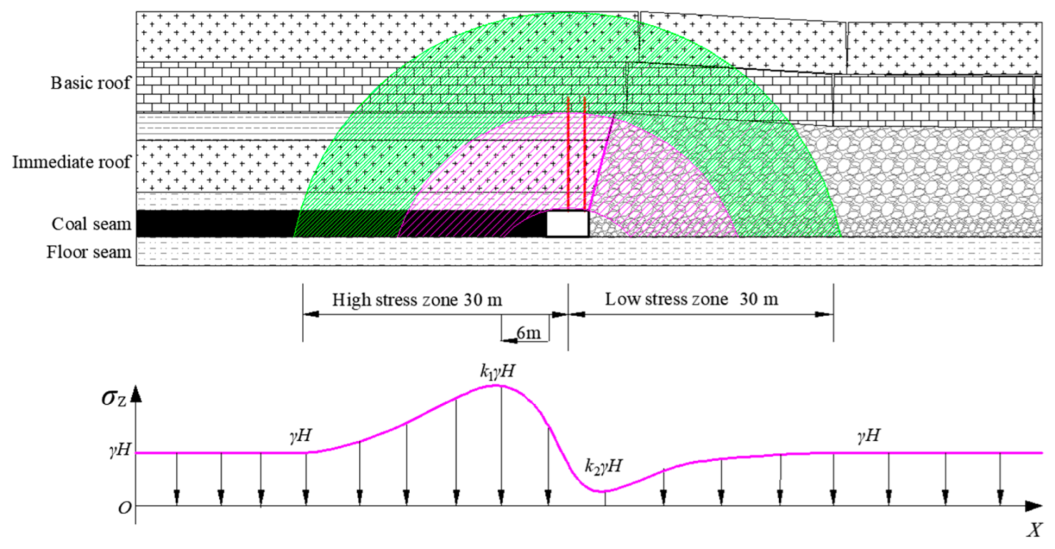 Minerals 12 00965 g004