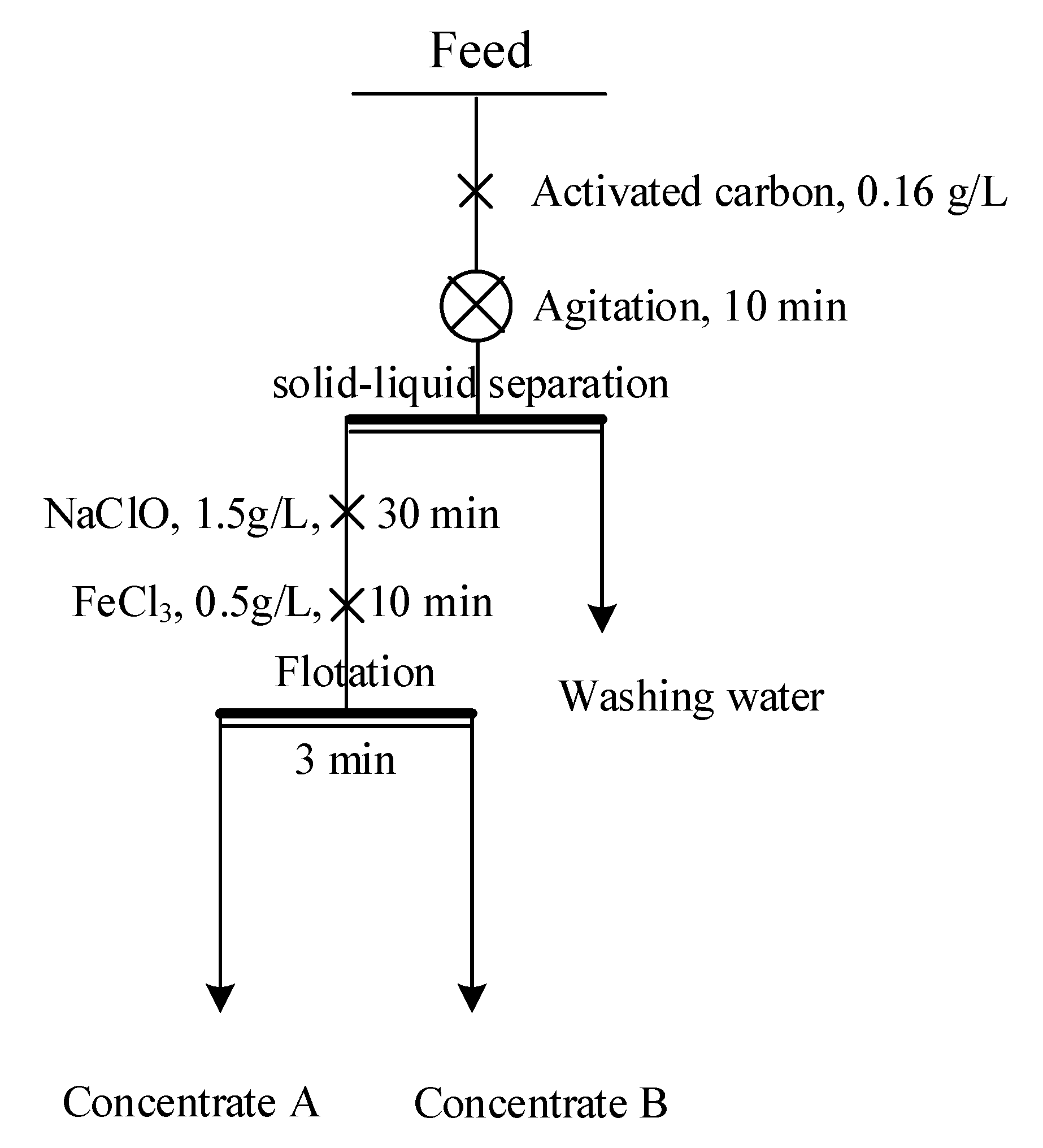 Minerals 12 00970 g002