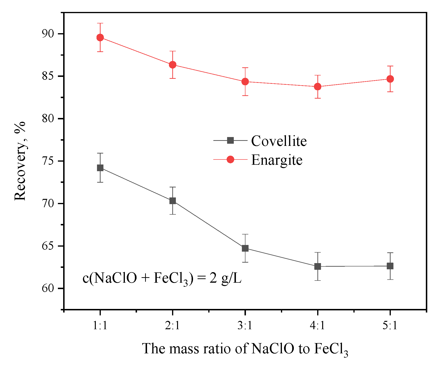 Minerals 12 00970 g004
