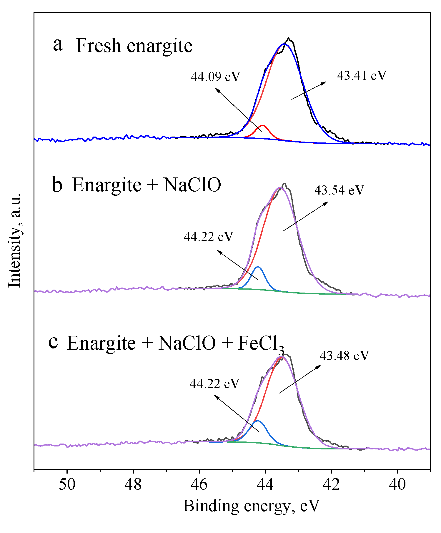 Minerals 12 00970 g010