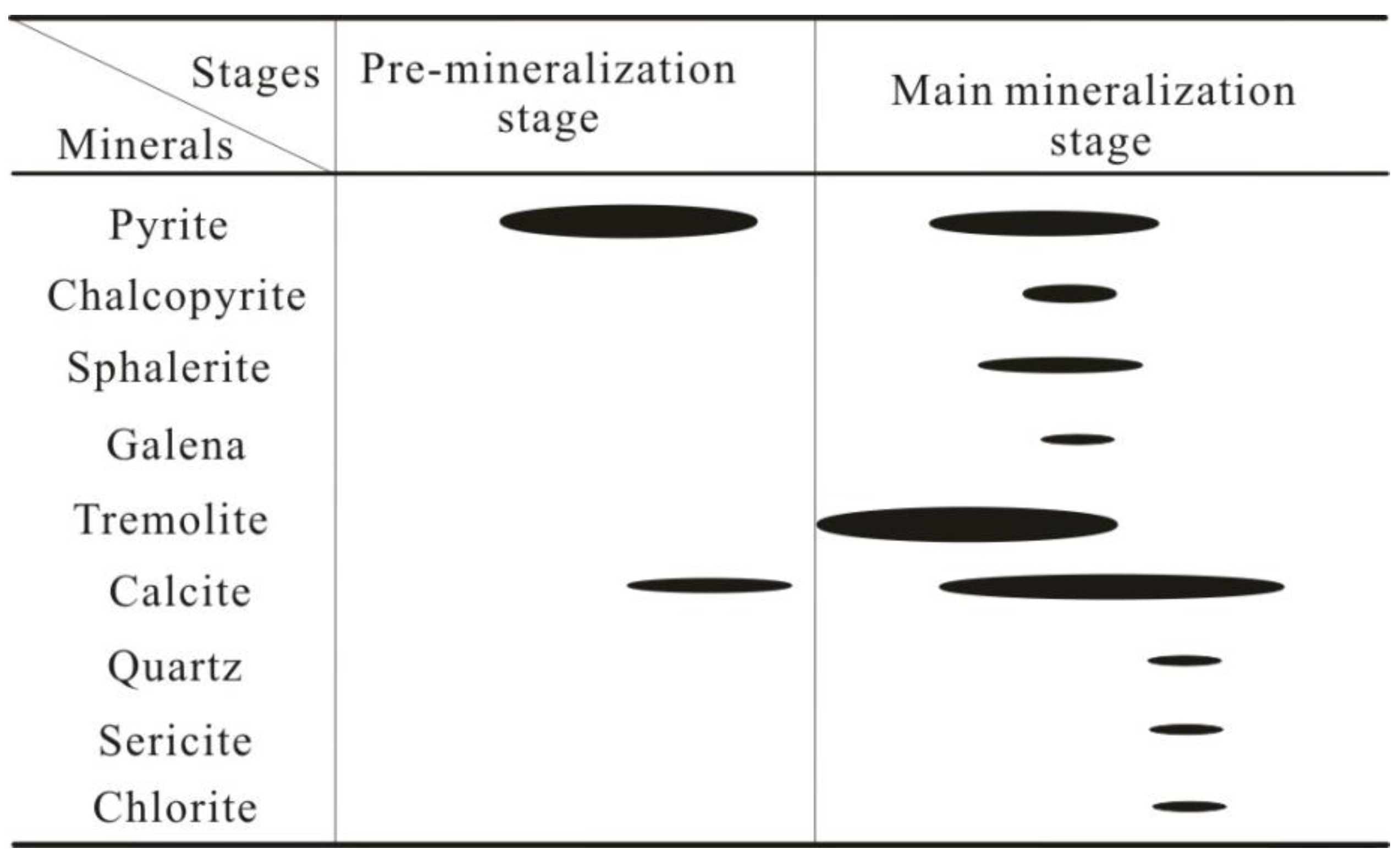 Minerals 12 00971 g003 Minerals 12 00971 g003