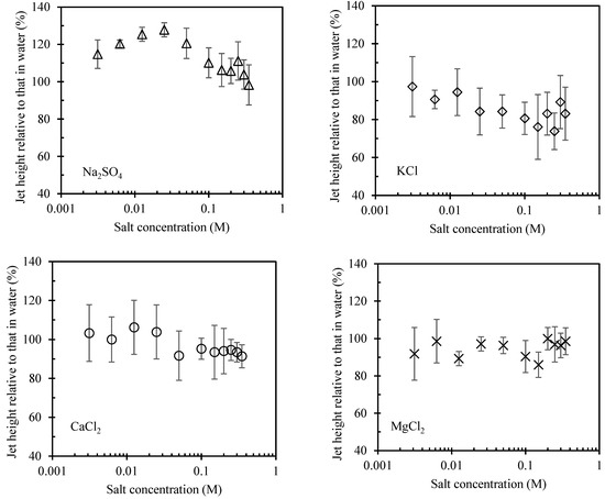 Minerals 12 00972 g0a2 550