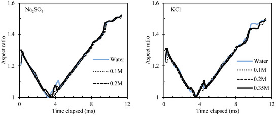 Minerals 12 00972 g0a3a 550