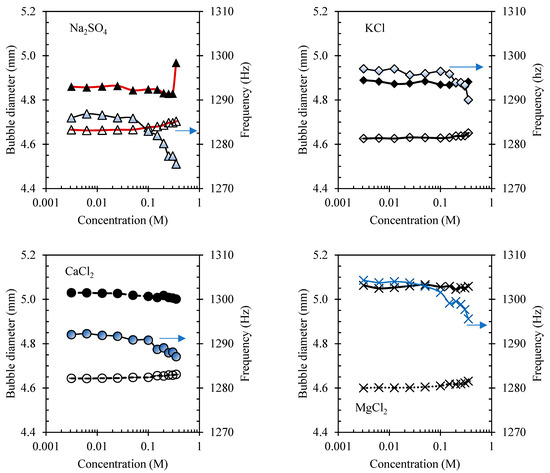 Minerals 12 00972 g0a4 550