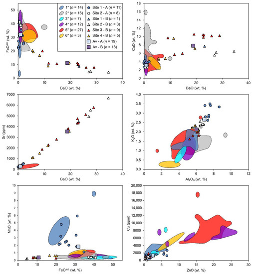 Minerals 12 00985 g003