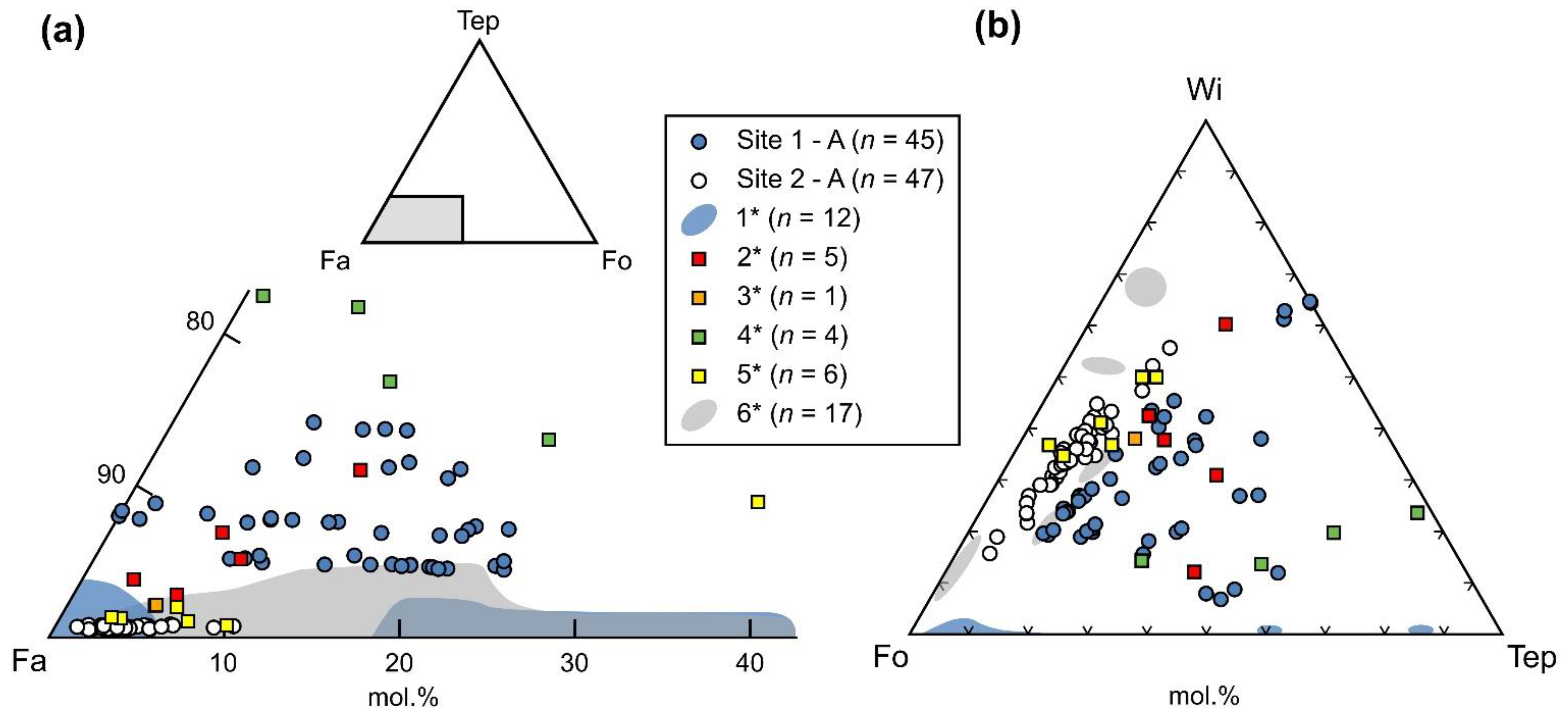 Minerals 12 00985 g005