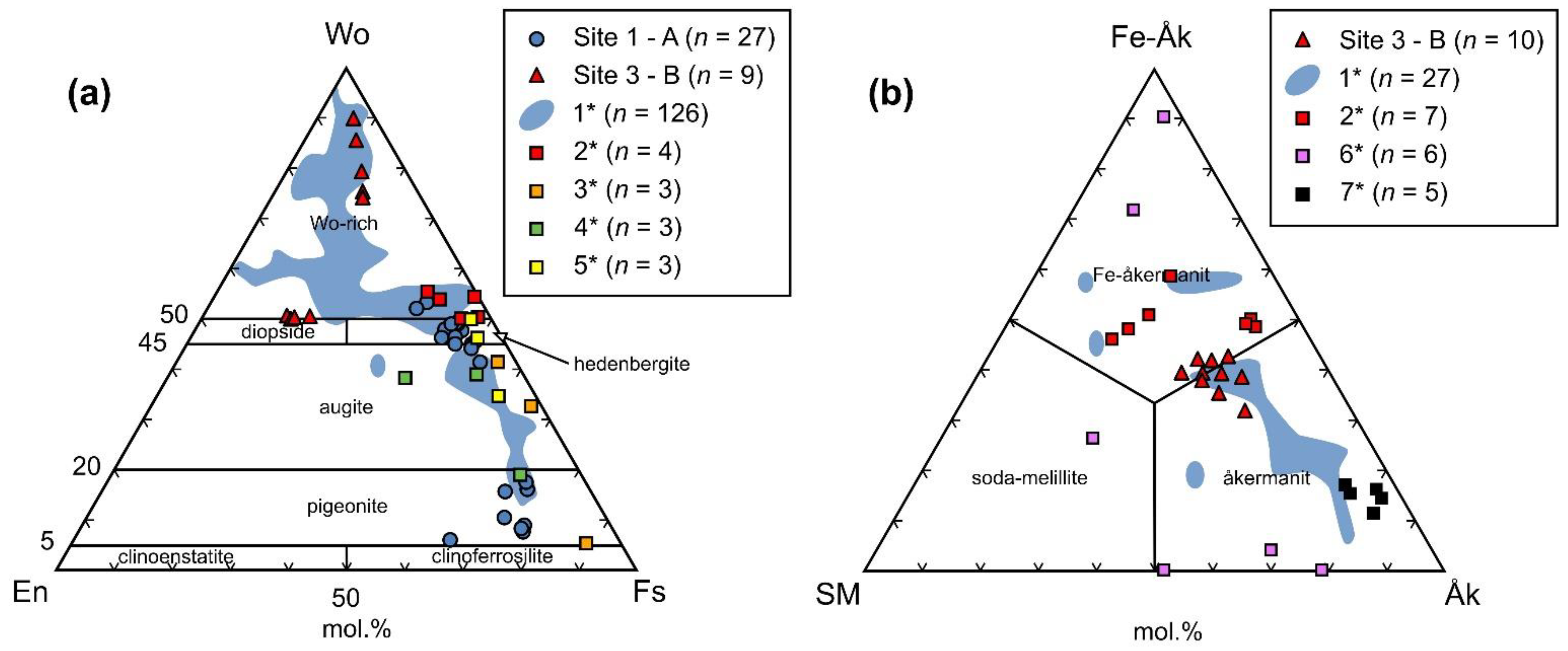 Minerals 12 00985 g006