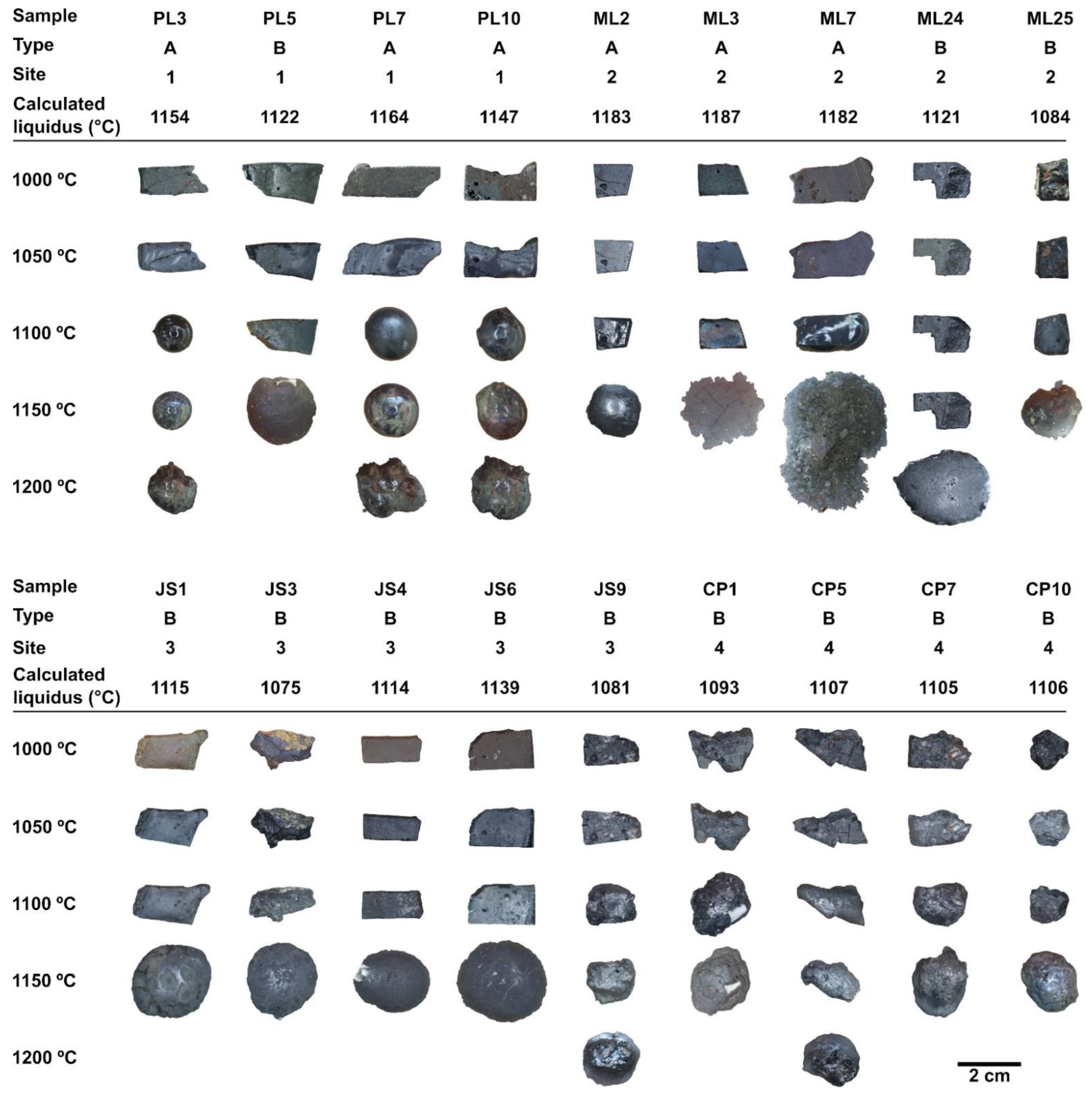 Minerals 12 00985 g008