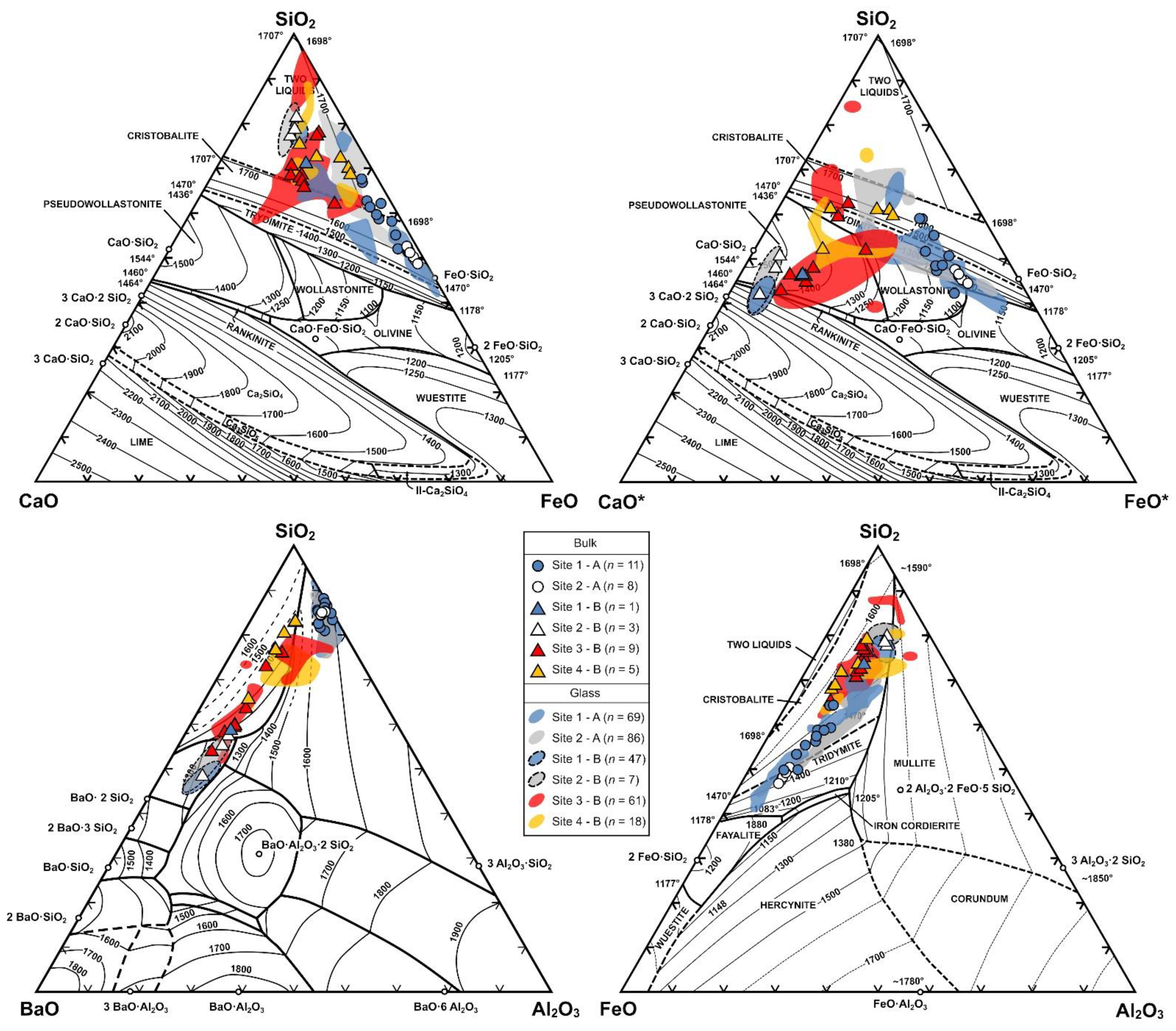 Minerals 12 00985 g010