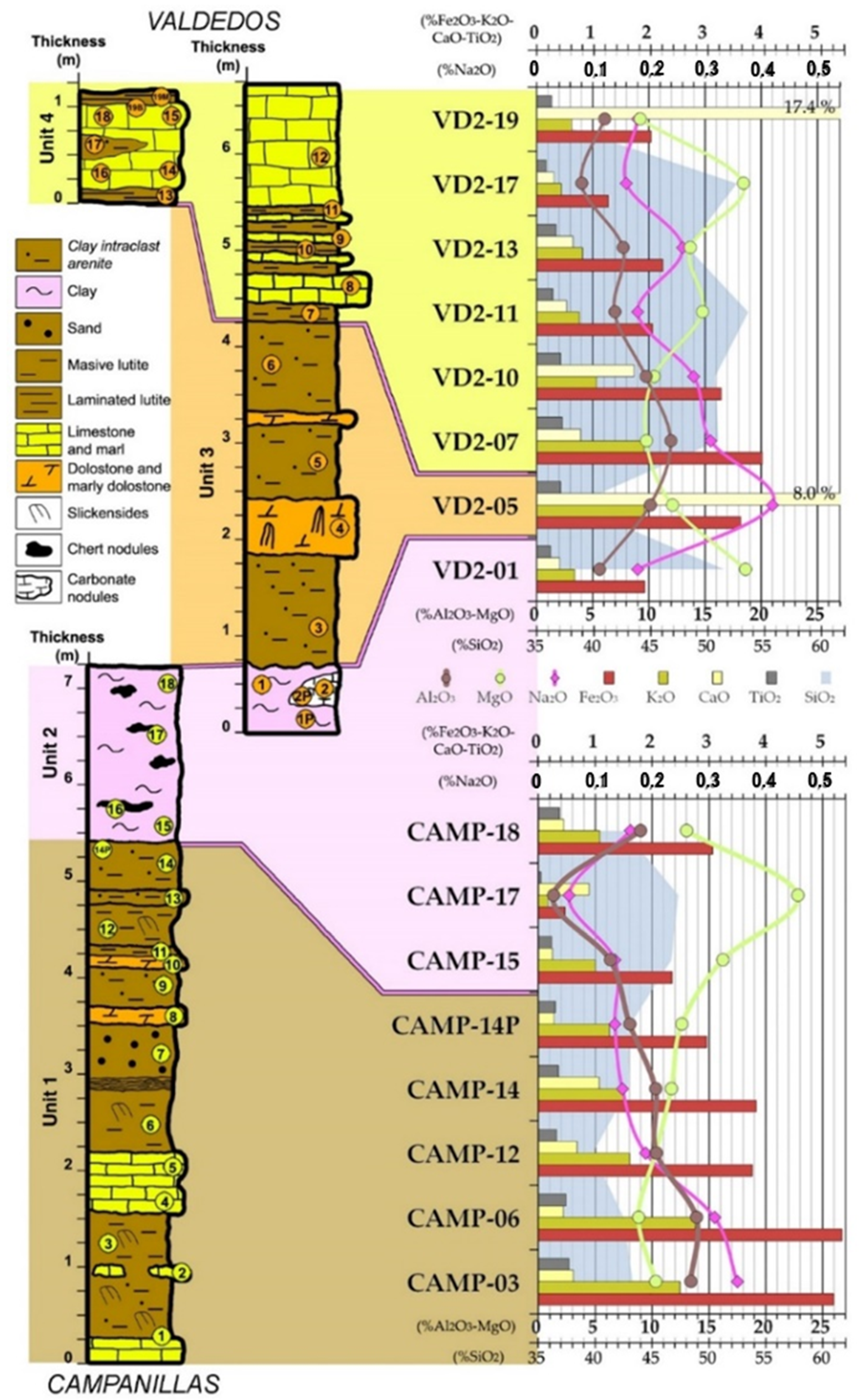 Minerals 12 00987 g006