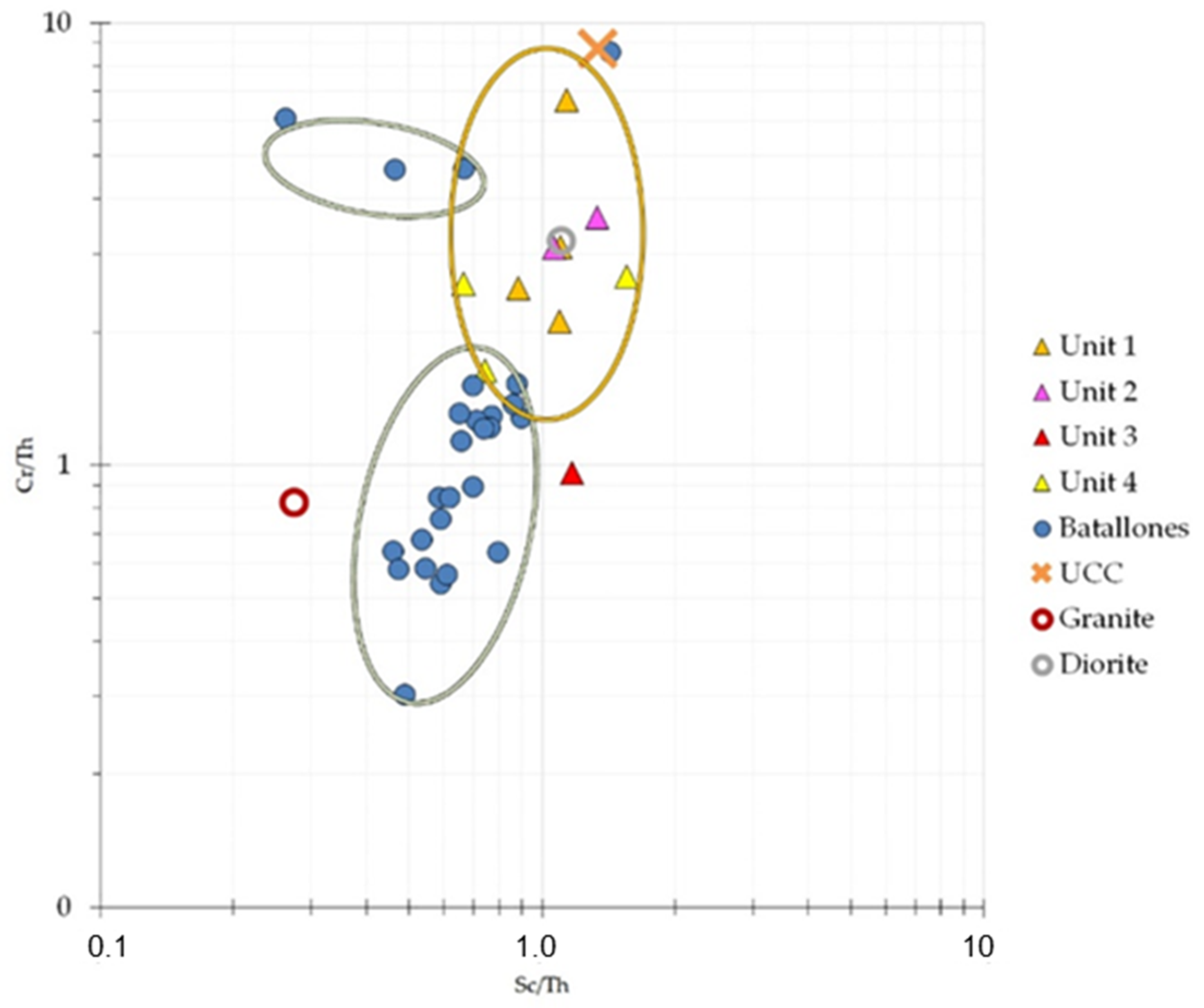 Minerals 12 00987 g008