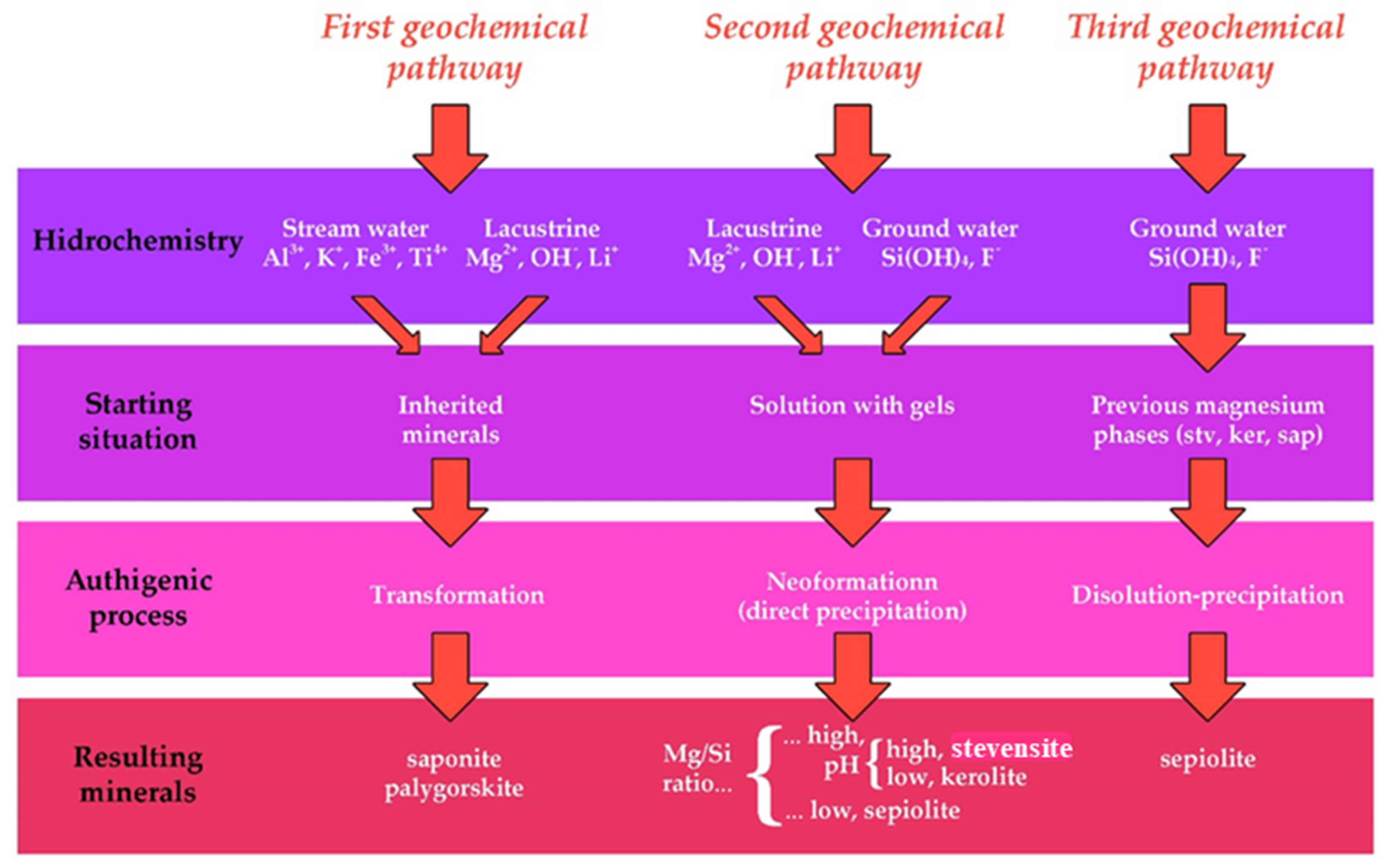 Minerals 12 00987 g010