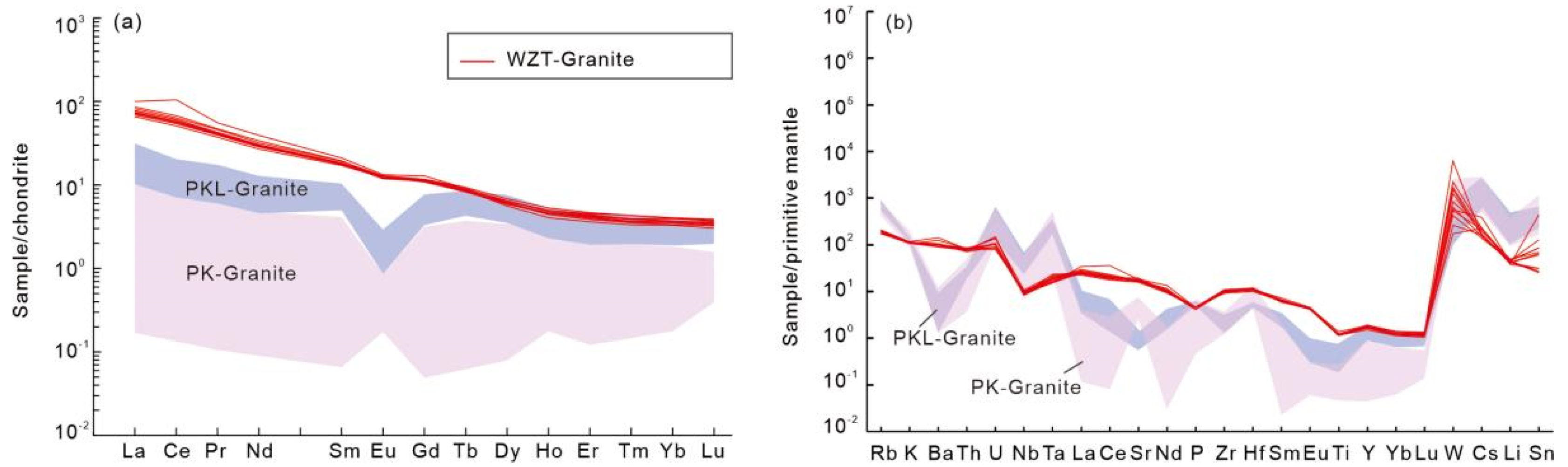 Minerals 12 00993 g007