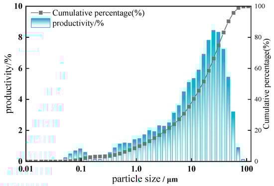 Minerals 12 00994 g0a1 550