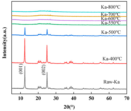 Minerals 12 00994 g0a2 550