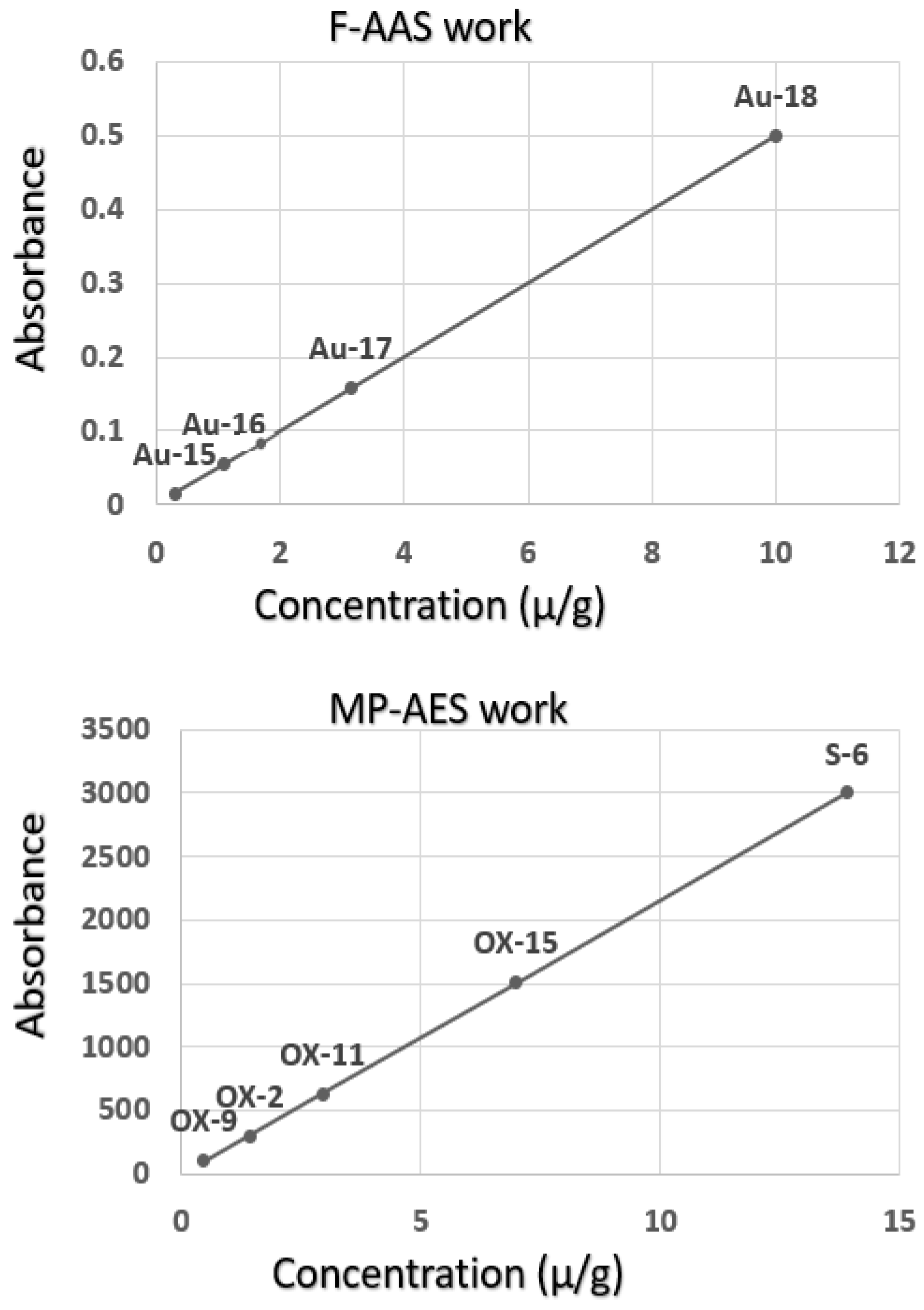 Minerals 12 00999 g002