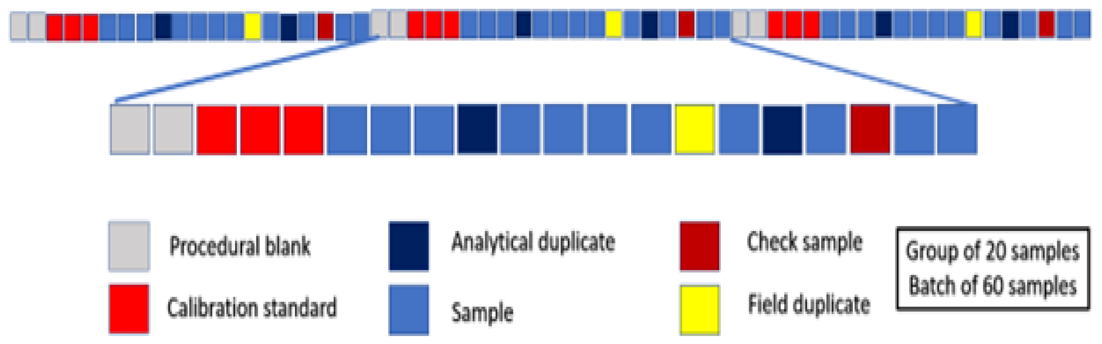 Minerals 12 00999 g003