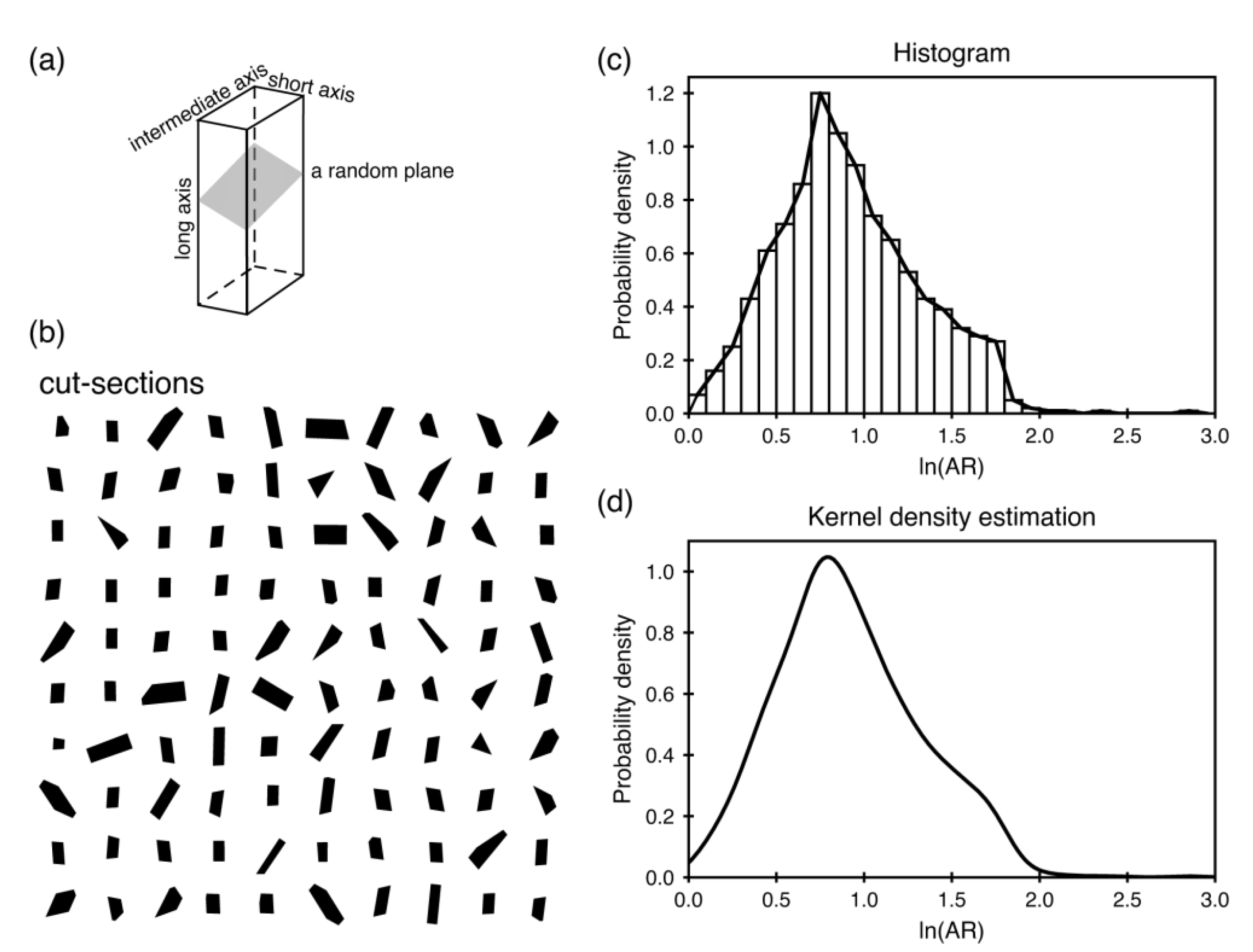 Minerals 12 01001 g001 Minerals 12 01001 g001