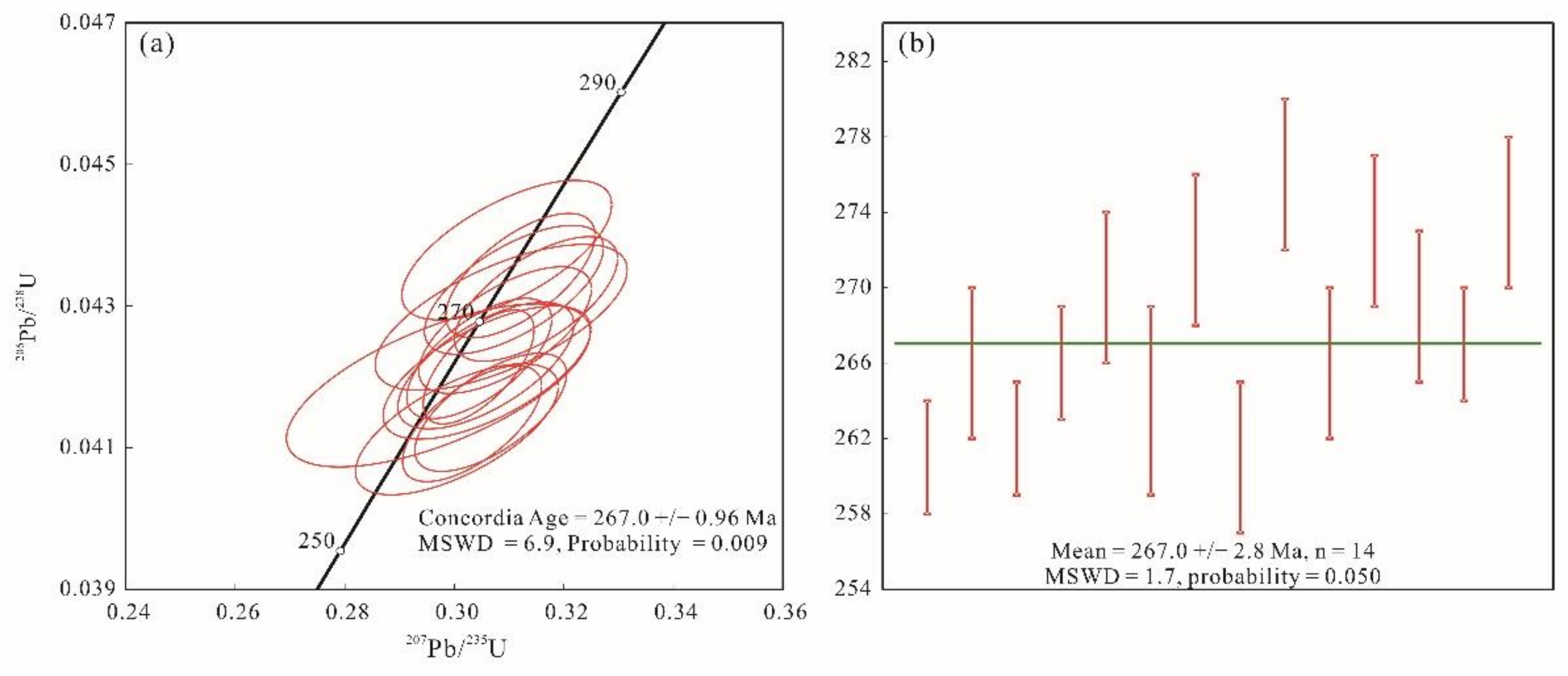 Minerals 12 01002 g004
