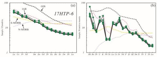 Minerals 12 01002 g005 550