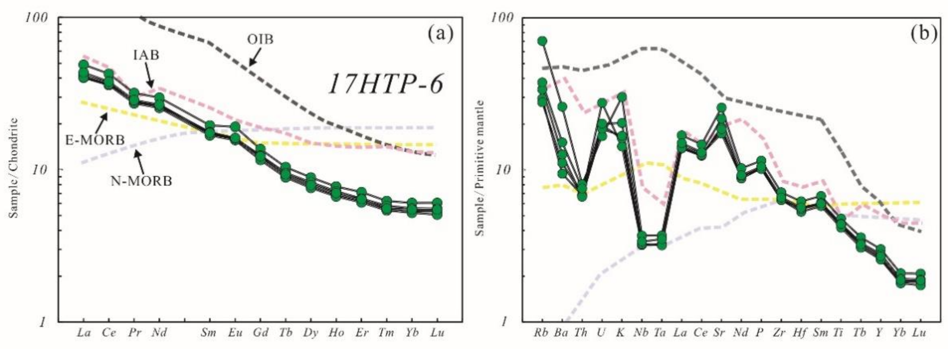 Minerals 12 01002 g005