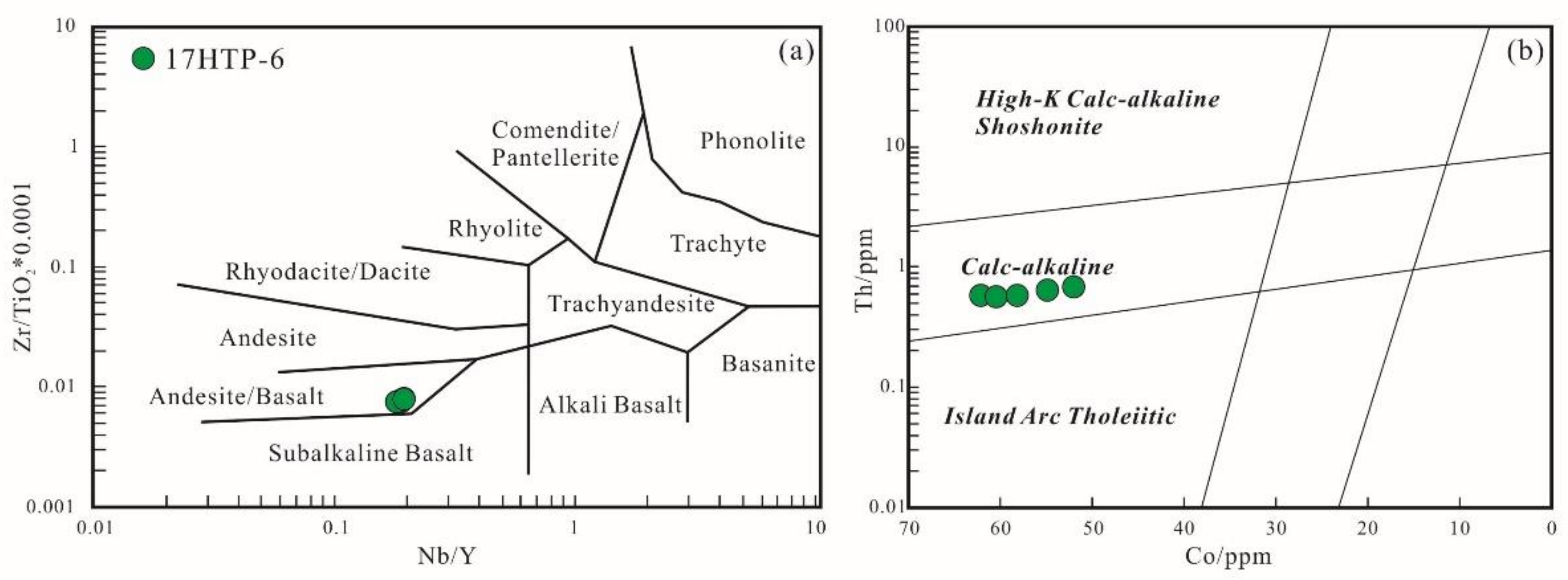 Minerals 12 01002 g006