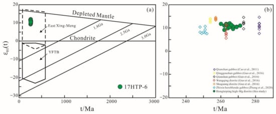Minerals 12 01002 g007 550