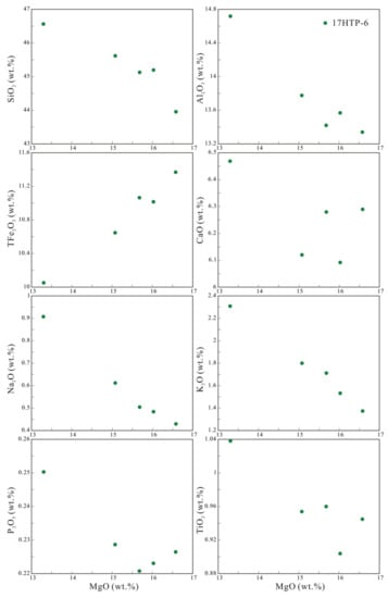 Minerals 12 01002 g008 550