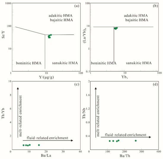 Minerals 12 01002 g009 550