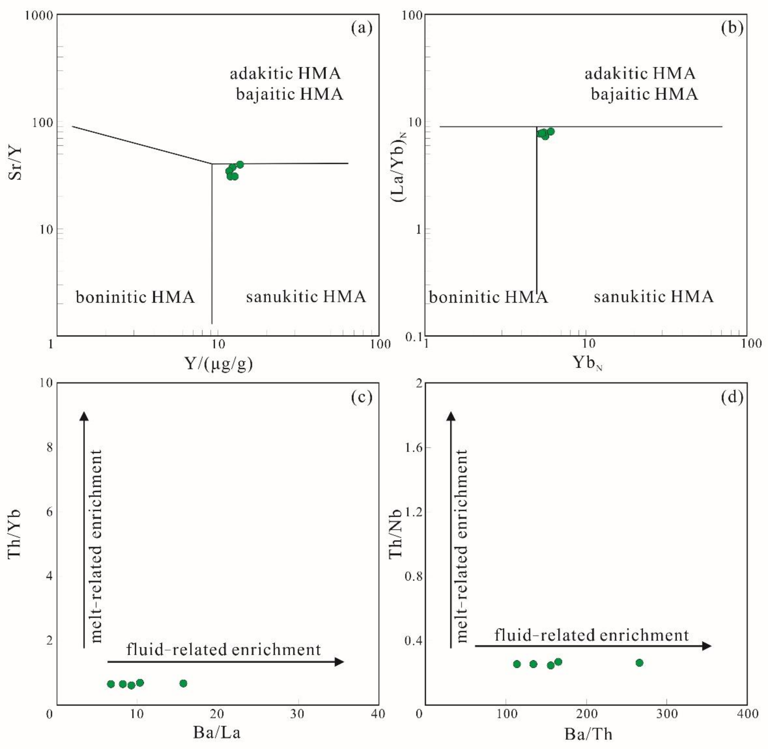 Minerals 12 01002 g009