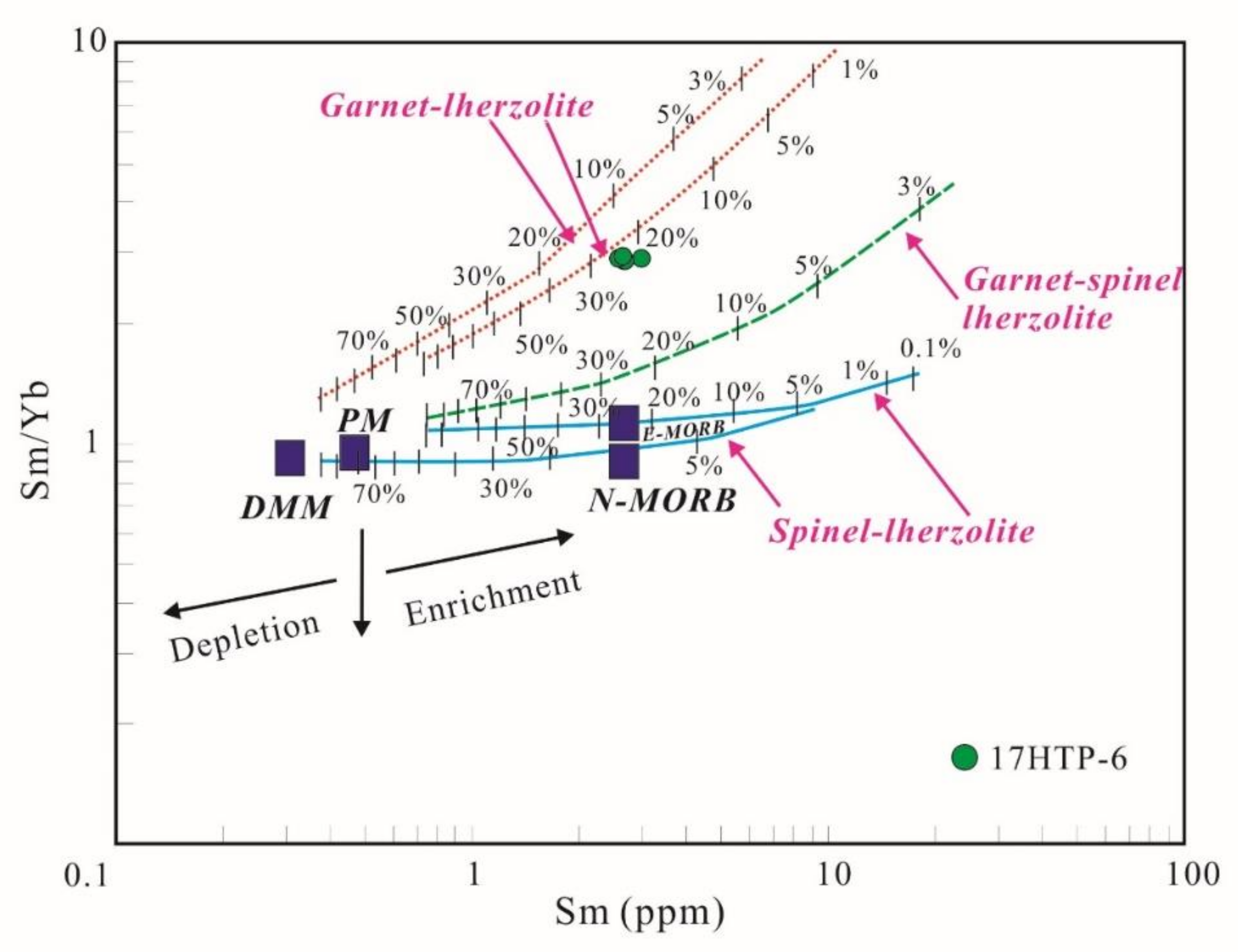 Minerals 12 01002 g010