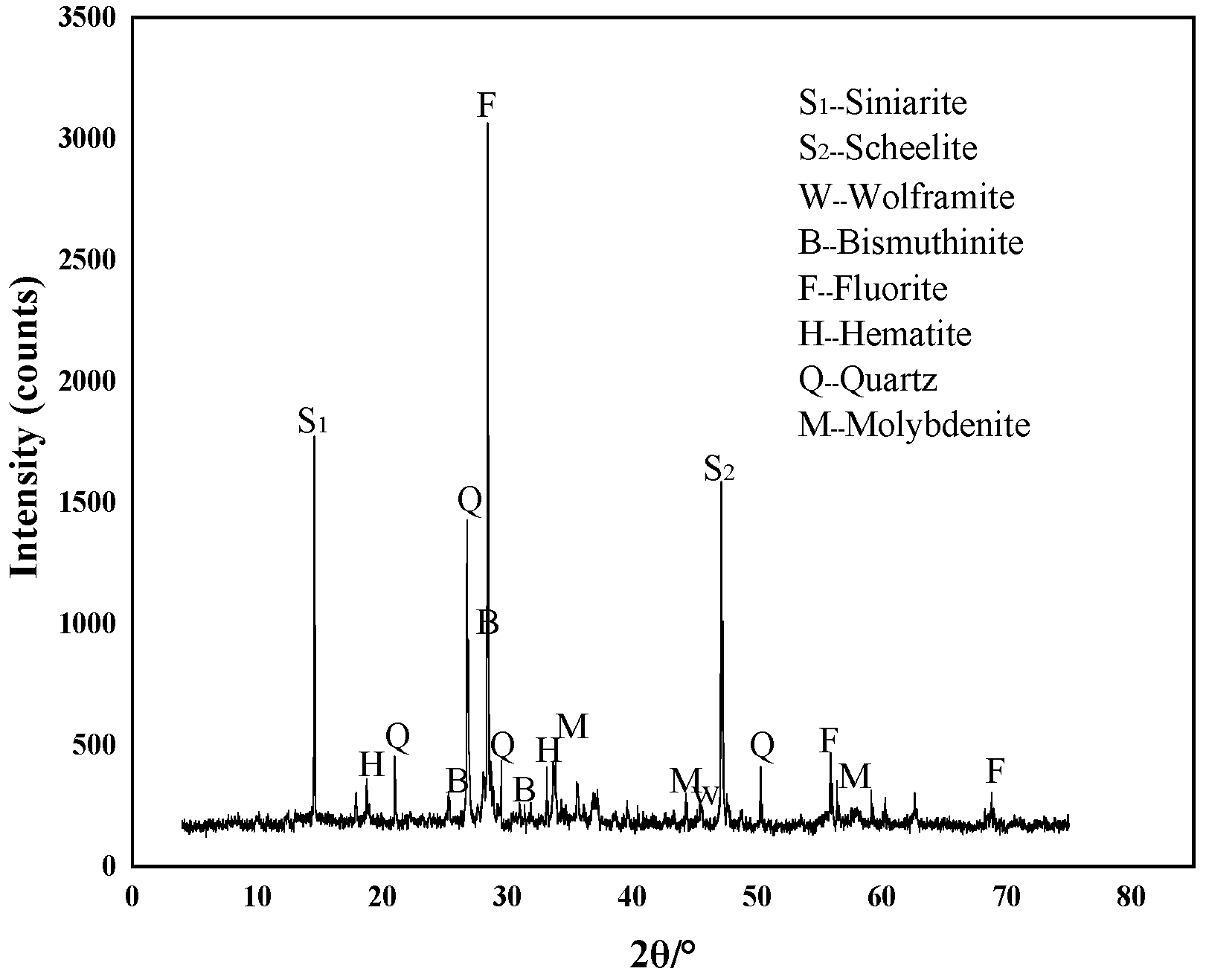 Minerals 12 01007 g001
