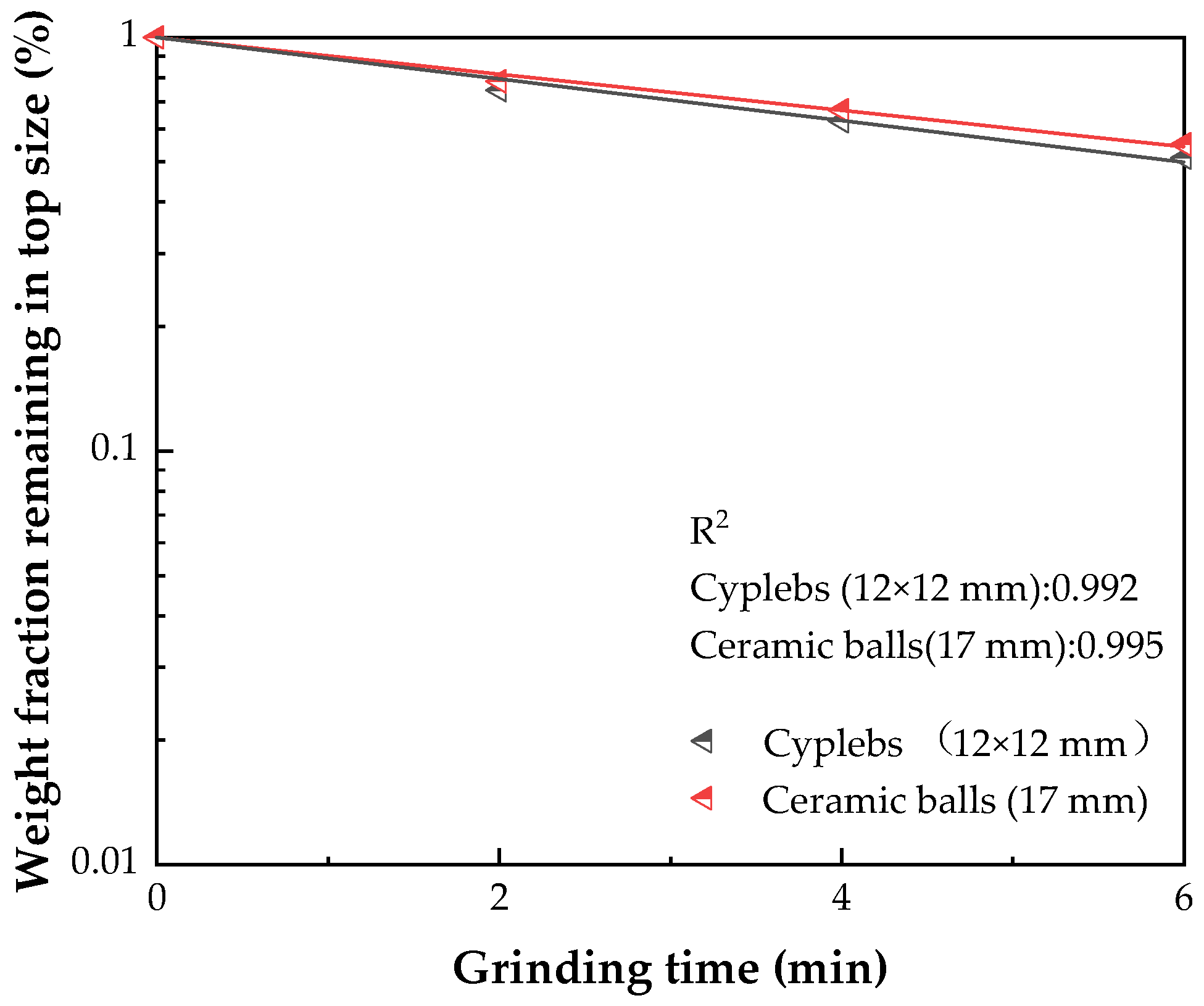 Minerals 12 01007 g004