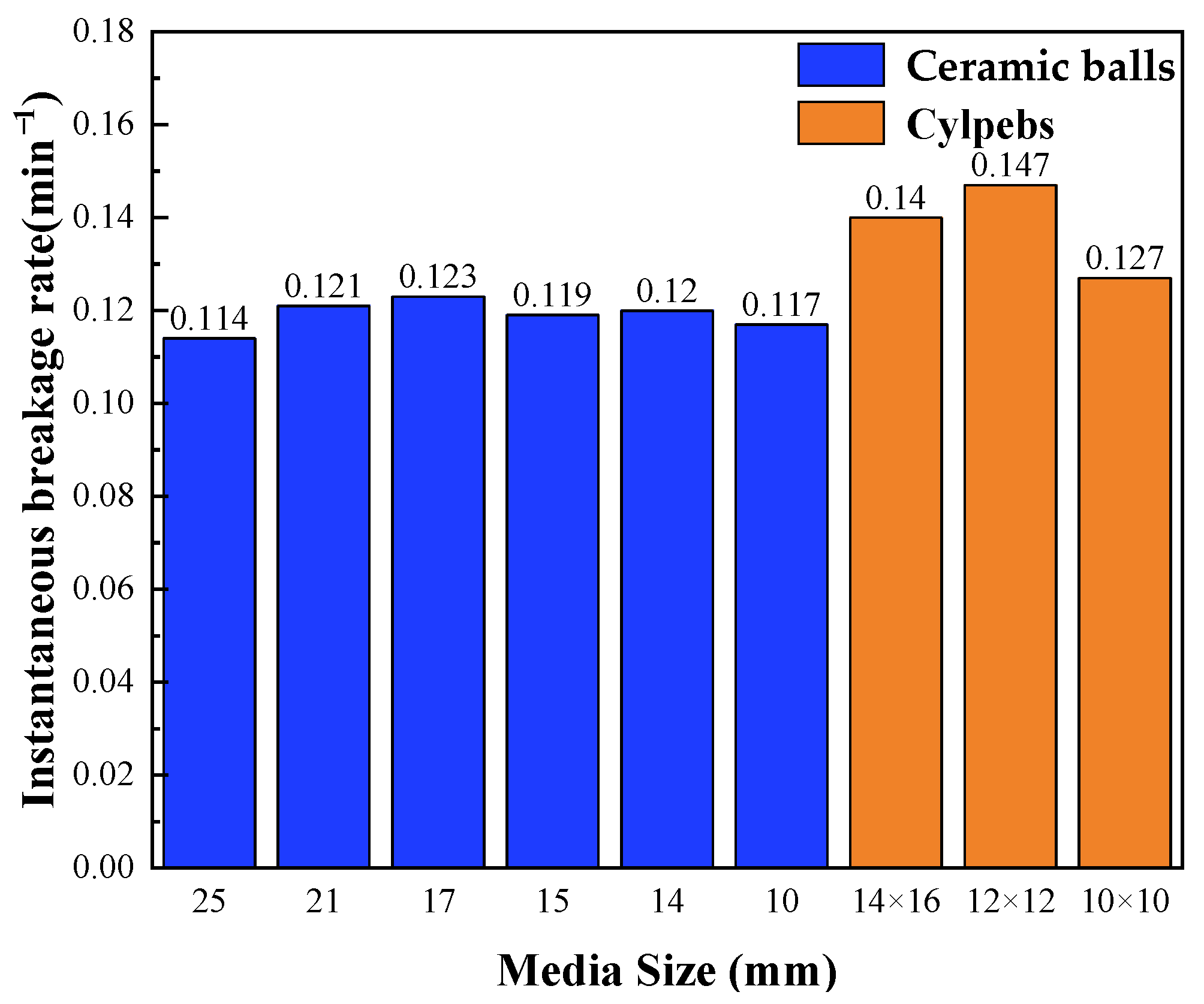 Minerals 12 01007 g005