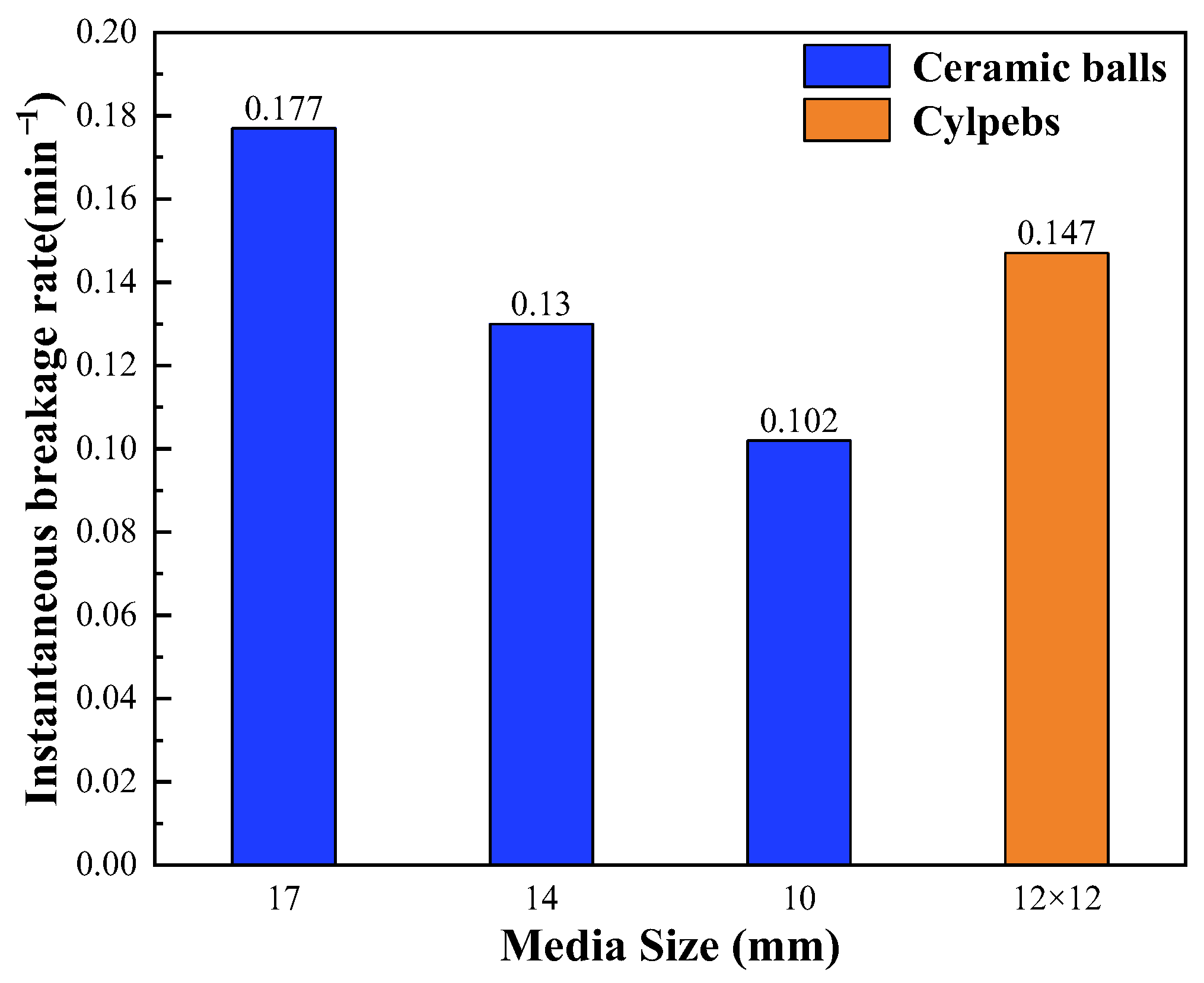 Minerals 12 01007 g007