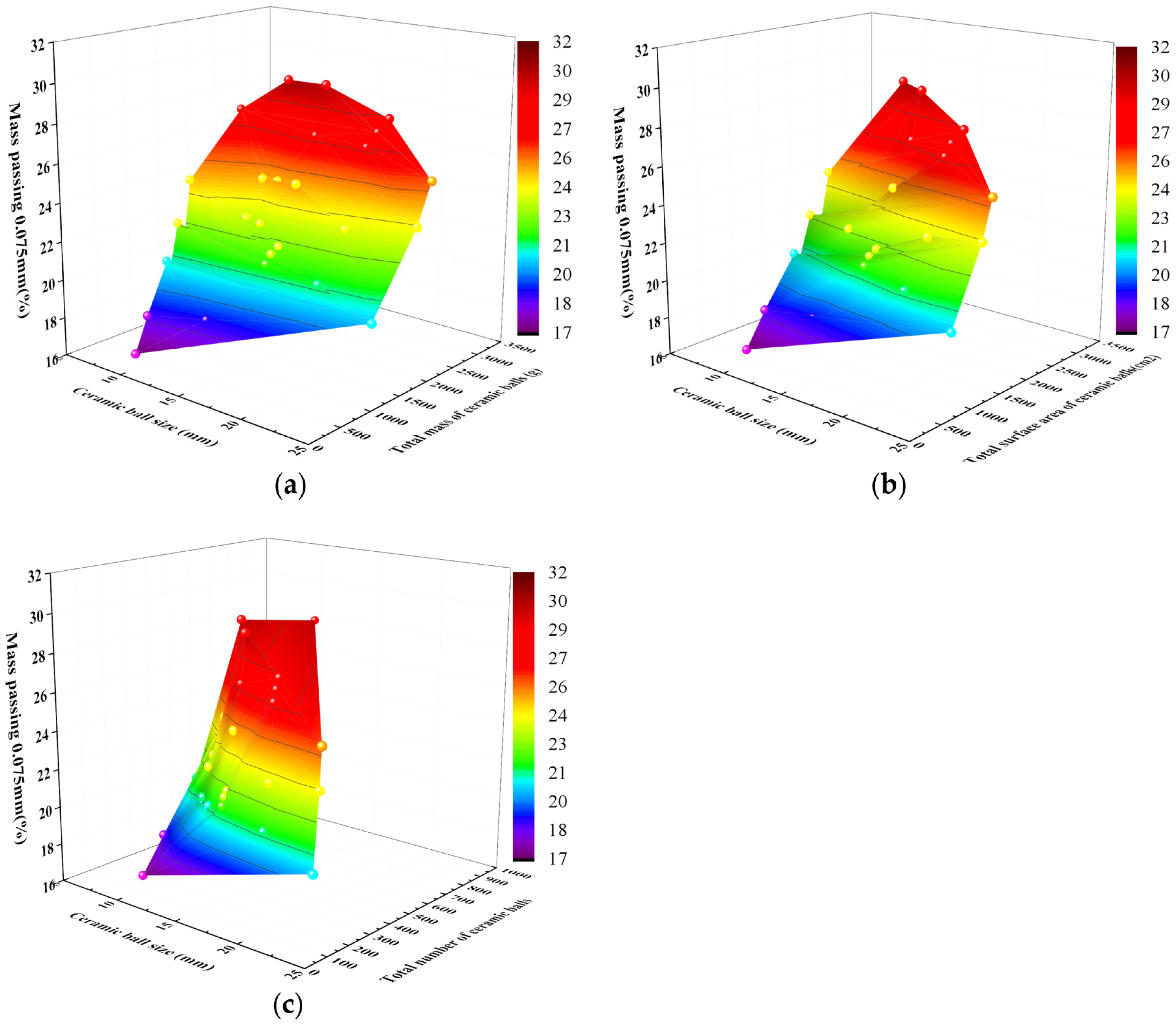 Minerals 12 01007 g009